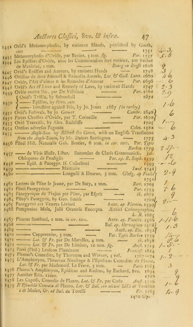 144: Ovid’s Metamorphofes, by eminent Hands, publifhed by Garth, cuts — 175* 1443 Metamorphofes d’Ovide, par Banier, 3 tom .fig. Par. 57157 1444 Les Epillres d’Ovide, avec les Commentaires fort curieux, par Bachet de Meziriac, 2 tom. Bourg tn Breffe 1626 1449 Ovid’s Eoift'es and Amours, by eminent Hands 1748 1446 Ovidius de Arte Amandi & Remedio Amoris, Lat. if Gall. Lutet. 1660 1447 Ovide, 1’Art d’uiiner & les Remedes d’Amour Par. 1696 1448 Ovid’s Ait of Love and Remedy of Love, by eminent Hands 1747 1449 Ovide centre Ibi.-, par De Villeloin Par. i(>6i f Ovid’s Triftia, by SaltonftaJ.1 —— 1672 14 'O < Epiflles, by ditto, cuts ( Irrvtdive againd Ibis, by Jo. Jones 1667 (in turkey) 1451 Ovid’s Feftivals, by Jo Gower Cambr. 1640) 1452 Pieces Choifies d’Ovide, par T. Corneille Par. 1670^ 1453 Ovid Traveftie, by Alex. Radcliffe 1705 I434 Orcfius adverfus Paganos Colon. 1582 14^5 Anglo-Sax. by Alfred the Great, with an Englifii Tranflation from the Anglo-Saxon, by Mr. Daines Barrington 1773 1456 Plinii Hid. Naturalis Gab. Brotier, 6 tom. in cor. turc. Par. Typis Barbou 1779 de Viris illullr. Liber. Suetonius de Claris Grammaticts. Jul. /y.’ 3j 9 H 2'3 2:9 / rk> b /- 4 b 3 14 S7 1458 1459 1460 Obfequens de Prodigiis Epill. Sc Panegyr. If. Cafauboni Maittaire Longolii & Ilearne, 3 tom. Par. ap. R. Steph. I 539 1399 bond. 1741 Glafg. ap Fculis 1751 Rott. 1703 Par. 1733 — ib. 1677 17° 1461 Lettres de Pline le Jeune, par De Sacy, 2 tom. 1462 Plinii Panegyricus 1463 Panegyrique de Trajan par Pline, par Efprit —— 1464 Pliny’s Panegyric, by Geo. Smith 1465 Panegyrici xii Veteres Livinei Antv. ap Plantin. 1599 1466 Pomponius Mela, Julii Oratoris Excerpta. JEthici Cofmographia, L. B. 1683 1467 Plautus Sambuci, 2 tom. in ccr. turc. Antv. ap. Plantin. 1566 1468 ■ — Baf. ap. Her-vagium 1568) 1469 — ——— — Amft. ap. Eiz. 16321 1470 Capperonier, 3 tom. Par. Typis Barbou 1739 1475 Lat. if Fr. par De Marolles, 4 tom. ib. 1638 1472 — Lat. if Fr. par De Linders, 10 tom .fig. Amjl. 1719 1473 Parei (Phil.) Lexicon Plautinum . Francof. 1614 1471 Plaatus’s Comedies, by Thornton and Warner, 5 vol. 1767 — 74 1475 L’Amphitryon, l’heureux Naufrage & l’Epidicus Comedies de Haute, Lat. if Fr. par Mademoif. Le Fevre, 3 tom. — Paris 1 ^>83 1476 Plautus’s Amphitryon, Epidicus and Rudens, by Eachard, 8vo. 1694 1477 Another Edit. 1 2rno. ,7i(S 1478 Les Captifs, Comedie de Plautc, Lat. if Fr. par Code A-nfl. 1716 *479 H PJeudola Comeaia di Piauto, Lat. if Ital, con alcuni Idil.i di Feocrito f di Molco, Gr. ed ha!\ da Torelli Fir. 1 763 14so Gy- 3 ft
