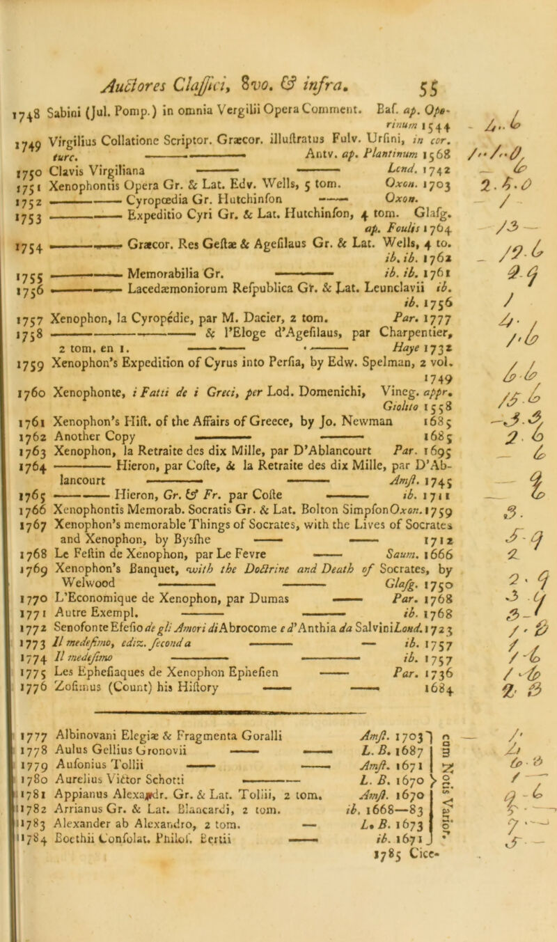 1748 Sabini (Jul. Pomp.) in omnia Vergilii Opera Comment. Eaf. ap. Ope* r inum 1 5 4 4 *749 Virgilius Collationc Scriptor. Grxcor. illuftratus Fulv. Urfini, in Cor. ' /urC' - . Antv. ap. rlantimtm 1568 1750 Clavis Virgiliana - — • ■ Lend. 1742 1751 Xenophontis Opera Gr. & Lat. Edv. Wells, 5 tom. Oxen. 1703 1752 Cyropoedia Gr. Hutchinfon Oxon. 1753 Expeditio Cyri Gr. & Lat. Hutchinfon, 4 tom. Glafg. ap. Fcults 1764. 1754 m 1. Gracor. Res Geflae & Agefilaus Gr. & Lat. Wells, 4 to. ib.ib. 176a ,7^ „ ———Memorabilia Gr. — ib.ib. 1761 1756 — ■' ' Lacedamoniorum Refpublica Gr. & Eat. Leunclavii ib. ib. 1756 1757 Xenophon, la Cyropedie, par M. Dacier, 2 tom. Par. 1777 1738 & l’Eloge d’Agefilaus, par Charpentier, 2 tom. en 1. — Haye 1732 1759 Xenophon’s Expedition of Cyrus into Perfia, by Edw. Spelman, 2 vol. «749 1760 Xenophonte, iFatti de i Greci, per Lod. Domenichi, Vineg. appr, G :oh to 1558 1761 Xenophon’s Hift. of the Affairs of Greece, by Jo. Newman 1685 1762 Another Copy — - ■ ■ —- 1685 1763 Xenophon, la Retraite dcs dix Mille, par D’Ablancourt Par. 1695 1764 Hieron, par Code, 6t la Retraite des dix Mille, par D’Ab- lancourt • — ■— AmJ}. 1745 1765 ——-— Hieron, Gr. & Fr. par Code ■ ib. 1711 1766 Xenophontis Memorab. Socratis Gr. 8c Lat. Bolton SimpfonO*o«. 1759 1767 Xenophon’s memorable Things of Socrates, with the Lives of Socrates and Xenophon, by Bysfhe ■ ■■ - ——— 1712 1768 Le Feflin de Xenophon, parLeFevre - ■■ ■ Saum. 1666 J769 Xenophon’s Banquet, auith the Dodlrine and Death of Socrates, by Wei wood Glafg. 1750 1770 L’Economique de Xenophon, par Dumas ■■■— — Par. 1768 1771 Autre Exempl. ib. 1768 1772 SenofonteEfefiod?£// AmoridVAbrocome r^’Anthia da Salvini£o«(f. 1723 1773 11 medefimOy ediz. feconda — ib. 1757 1774 llmedtjwto - ib. 1757 1775 Les Ephefiaques de Xenophon Ephefien Par. 1736 1776 Zofiinus (Count) his Hiftory — 1684 1777 Albinovani Elegise h Fragmenta Goralli 1778 Aulus Gellius (jronovii ——— 1779 Aufonius Tollii ■ 1780 Aurelius Victor Schotti 1781 Appianus Alexajrdr. Gr. & Lat. Tollii, 2 torn. 11782 Arrianus Gr. & Lat. Blancardi, 2 tom. 11783 Alexander ab Alcxandro, 2 tom. — 11784 Boethii Confolat. Pliilof. Ecrtii Amf. 1703' n n L. B. 1687 M 3 Amf. 1671 2! L. B. 1670 )► S AmJ}. 1670 cn tb, 1668—83 S P L% B. 1673 M » O ib. 1671. • - /i ..L — Ip 2 - - /- /S - _ /? b /£ £> -JA 2. 6 Sq 2 • q *3 Cj 0 &- / 1785 Cice- f/4 / ‘de 2 0 £ /— Q 9 7^ s-