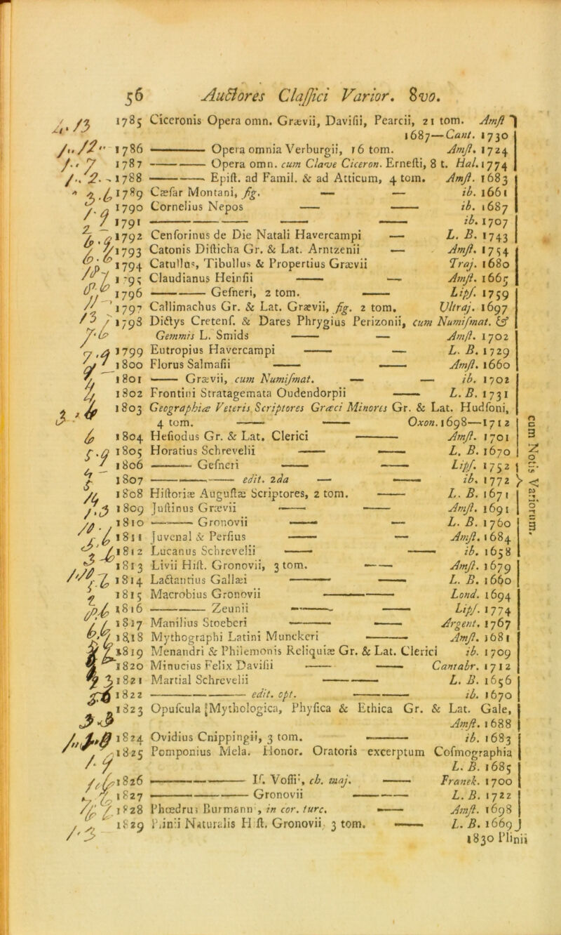 / Ciceronis Opera omn. Graevii, Davifii, Pearcii, 21 tom. Amfi “'J 1687—Cant. 1730 Opera omnia Verburgii, r6 tom. Amfi. 17Z4 Opera omn. cum Clave Ciceron. Ernefti, 8 t. Hal. 1774 Caefar Montani, fig. Cornelius Nepos Epift. ad Famii. & ad Atticum, 4 tom. Cenforinus de Die Natali Havercampi — Catonis Difticha Gr. & Lat. Arntzenii — Catullus Tibullus & Propertius Graevii Claudianus Heinfii —. Gefneri, 2 tom. Callimachus Gr. & Lat. Graevii, fig. 2 tom. Amfi. 1683 ib. 166 l ib. 1687 ib. 1707 L. B. 1743 Amfi. 1754 7raj. 1680 Amfi. 1663 Lip/. 1759 VIt raj. 1697 Didtys Cretenf. & Dares Phrygius Perizonii, cum Numifimat. & Gemmis L. Smids — Am ft. 1702 Eutropius Havercampi — L B. 1729 Florus Salmafii . ■ Amfi. 1660 • Graevii, cum Numifimat. — — ib. 1702 Frontini Stratagemata Oudendorpii L. B. 1731 Geographies Veteris Scriptores Graci Minorcs Gr. & Lat. Hudfoni, 4 tom. Cl.v0s.1698—1712 Hefiodus Gr. & Lat. Clerici — Amfi. 1701 Horatius Schrevelii — ■— — Gefneri edit. 2 da — Hiftorias Auguftae Scriptores, 2 tom. Juftinus Grcevii •—* Gronovii ——* — Amfi L. B.1670 Lip/. 1752 j ib. 1772 j L. B. 1671 Amfi. 1691 L. B. 1760 Amfi. 1684 ib. 1658 L. B. 1660 Loud. 1694 LipJ. 1774 Argent. 1767 Amfi. )68 1 ib. 1709 Cantabr. 1712 L. B. 1656 lb. 1670 & Lat. Gale, Amfi.1688 ib. 1683 Pcmponius Mela. Honor. Oratoris excerptum Cofmooraphia L. B. 1685 —■ ■ ■ If. Voflr, ch. maj. ■ Gronovii PhcedrU) Burmann , in cor. lure. Juvenal Sc Perfius Lucanus Schrevelii Ladtanrius Gallaei Macrobius Gronovii — Zeunii Manilius Stoebcri — Mythographi Lati.oi Munckeri Menandri & Philemonis Reliquiae Gr. & Lat. Clerici Minucius Felix Davifii Martial Schrevelii edit. opt. Opufcula [Mythologica, Phyfica 6c Ethica Gr. Ovidius Cnippingii, 3 tom. PJnii Naturalis Li ft. Gronovii 3 tom. Fra neb. 1700 L. B. 1722 Amfi. 1698 L. B. 1669 1830 Plinii cum Notis Variorum