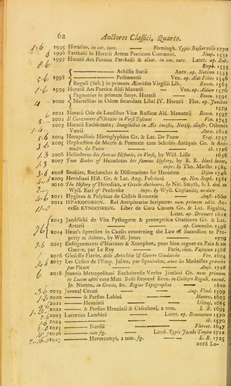 /1 0 *995 Horatiuj, tn cor. turc. ft/? 2 (e /'(? 4 Pirmingh. Typis Bafkerville 1770 $ 1996 Farrhalii in Horatii Artem Poeticam Comment. Neap. 1-31 *997 Horatii Ars Poetica Parrhafii & alior. in cor. turc. Lutet. ap. Rob. S/epb. 1533 f Achillis Statii Antv. ap. Nutium 11553 - _ Pedimontii Ven. ap. Alai Filios 1546 ( Reguli (Seb.) in primum Aineidos Virgilii Lib. Eonon. 156} 1999 Horatii Ars Poetica Aldi Manutii — Ven.ap. Aldutn 1576 ^ Pagnonius in primam Satyr. Horatii Eonon. 1591 1998 & s.- /• A •' « u ^ 1 / 97 2000 < Martellius in Odem fecundam Libri IV. Horatii Flor. ap. Junftas .. 1579 2001 Horatii Ode de Laudibus Vita: Rullicae Aid. Manuccii Bonon. 1597 2002 II Canzoniere ^’Orazio in VerfiTofcani Ven. I 743 2003 Horatii Emblemata; lmagimbus in AIs incijis, Noti/q. illujir. Othonis Vasnii Ant'-v. 1612 Traj. 1737 £ 2004 Horapollinis Hieroglyphica Gr. Sc Lat. De Pauw . / 2005 Hephseltion de Mctris & Poemate cum Scholiis Antiquis Gr. & Ani- . a 'c madv. de Pauw ib. 1726 Jt Jj 2006 Heliodorus his famous Hiforie, in Verfe, by Will. Lifle *638 , „ 2007 Tow? Bookes of Herodotus his famous Hyfory, by B. R. black letter, /' s impr. by Tho. Marlhe 1584 ft 2008 Bouhier, Recherches Sc Differtations fur Herodote Dijon 1746 / J2009 Herodiani Hift. Gr. & Lat. Ang. Politiani ap. Hen. Steph. 1581 2010 The Hiftory of He rodian, a Grceke Autboure. by Nic. Smyth, b. 1. aed. to Wyll. Earl of Penbroke impr. by Wyll. Coplande, no date J 20W Hyginus & Polybius de CaRris Romanis Amf. 1660 2012 IEPAKOCO<t>ION. Rei Accipitrarias Scriptores nunc primum editi. Ac- //■< $ ceffit KYN0C0<I>IGN, Liber de Cura Canum Gr. & Lat. Rigaltii, Lutet. ap. Drovart 16 i 2 2013 Jamblichi de Vita Pythagoras Sc protreptricte Orationes Gr. & Lat. Arcerii * ap. Commelin. 1598 2014 Ifasus’s Speeches in Caufes concerning the Law Of SuccelTion to Pro- perty at Athens, by Will. Jones -----—-— 1779 015 Enfdgnements d’lfocrates & Xenophon, pour bien regner en Paix Sc cn Guerre, par Le Roy — Paris, cbez. Vajcojan 1568 / 20! 6 Giofeffo Fiavio, delle Antichit a (A Guerre Giudaiche Ven. 1604 / j 2017 Les Cefars de l’Emp. Julien, par Spanheim, awe les Medailles grantees par Picart Amjt. 1728 / 20! 8 Joannis Metropolitan!' Euchaitenfis Verfus Jambici Gr. nunc primum in Lucem editi Cura Matt Bulti Etonenf Eton, in Collegia Regali, excud. Jo. Norton, in Grecis, Sec. Regius Topographus ■ ■■■■ 1610 A-V> 2019 Juvenal Ceruti Aug. Vind. 1599 2, 2020 Sc Perfius Lubini - — Hanon.’, 1603 /•*. 2021 Jo 12 A 2022 Henninii Sc Perfius Henninii & Cafauboni, 2 tom. y fzozi Lucretius Lambini />6 2024 ^..^2025 /f J2oz6 — ' Havercamni, 2 tom.fg. Ultraj. 1685 L B. 1695 Nardii cum fg. Lutet. «p. Bcnenatum 1570 - — ib. I57Q Florent. 1647 Lond. Typis Jacobi Tonjon 17 1 2 — L. B. 1725 2028 Lu-