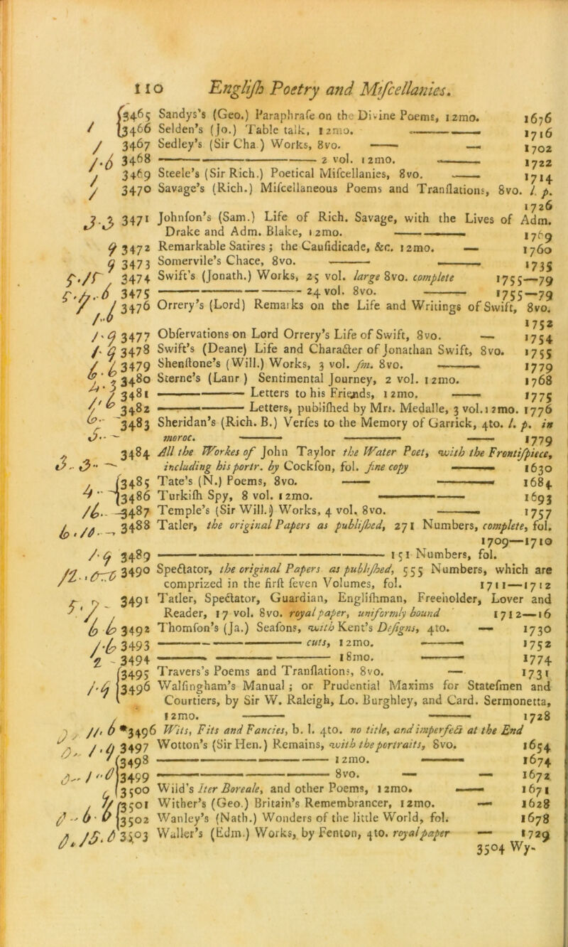 {3465 Sandys’s (Geo.) Paraph rafe on th' Divine Poems, izmo. / (3466 Selden’s (Jo.) Table talk, i2mo, y 3467 Sedley’s (SirCha.) Works, 8vo. /'{) 34^8 * v°l* i2mo. / 3+69 Steele’s (Sir Rich.) Poetical Mifcellanies, 8vo. 1676 1716 1702 1722 *7*4 y 3470 Savage’s (Rich.) Mifcellaneous Poems and Tranflations, 8vo. I p. . . *726 ?• % 3471 Johnfon’s (Sam.) Life of Rich. Savage, with the Lives of Adm. * ^ Drake and Adm. Blake, 12010. ...... , 17^9 ^3472 Remarkable Satires; the Caufidicade, &c. 12mo. — 1760 ^ 347 3 Somervile’s Chace, 8vo. —, >735 y.yr 3474 Swift’s (Jonath.) Works, 25 vol. large 8vo. complete 1755 79 3475 “ 24vol. 8vo. ,755~79 / ’ 73476 Orrery’s (Lord) Remaiks on the Life and Writings of Swift, 8vo. ... *752 3477 Obfervations on Lord Orrery’s Life of Swift, 8vo. — >754 /' Q 347S Swift’s (Deane) Life and Charader of Jonathan Swift, 8vo. 1755 / / 3479 Shenftone’s (Will.) Works, 3 vol. fm. 8vo. ——— *779 - ^3480 Sterne’s (Lanr) Sentimental Journey, 2 vol. izmo. 1768 ,^3481 - — — Letters to his Friends, 1 2mo. *775 / Letters, publiflaed by Mrs. Medalle, 3 vol.i2mo. 1776 7 - 348* . , _ 3483 Sheridan’s (Rich. B.) Verfes to the Memory of Garrick, 410. /. p. in O'- meroc. — — • ■ *779 3484 All the Workes of John Taylor the Water Poet, with the Frontifpiece, ts - - including hisportr. by Cockfon, fol. fine copy — - *630 / (3485 Tate’s (N.) Poems, 8vo. —— — 1684 ^3486 Turkifh Spy, 8 vol. i2mo. ' ■ -■■■ ■■—- 1693 -3487 Temple’s (Sir Will.) Works, 4 vol. 8vo. — *757 3488 Tatler, the original Papers as publijhcd, 271 Numbers, complete, fol. 1709—1710 / Cf 3489 1 c 1 Numbers, fol. jy . _-r 3490 Spedator, the original Papers as publtjhed, 555 Numbers, which are '* comprized in the firft feven Volumes, fol. 1711 —1712 j r, 349* Tatler, Spedator, Guardian, Englifhman, Freeholder, Lover and t> b 3492 /•(? 3493 £ - 3494 f3495 Reader, 17 vol. 8vo. royal paper, uniformly bound Thomfon’s (Ja.) Seafon.% nxith Kent’s Defigns, 410. ...cuts, i2mo. —. -.» ■■ ■■■ 181110. —— 1712—16 — 1730 1752 *774 Travers’s Poems and Tranflations, 8vo. -— *73* Manual ; or Prudential Maxims for Statefmen and y.A 13496 Walfingham’s l Courtiers. b\ Courtiers, by Sir W. Raleigh, Lo. Burghley, and Card. Sermonetta, 1728 12mo. ■) if 0 d J //, () *3496 Wits, Fits and Fancies, b. 1. 4to. no title, andimperfedi at the End / • l! 3497 Wotton’s (Sir Hen.) Remains, with the portraits, Svo. ' (3498 izmo. d 3459 8vo. . (3500 Wild’s Iter Bore ale, and other Poems, i2mo. , 7ft’3501 Wither’s (Geo.) Britain’s Remembrancer, i2mo. f1O ■ P {3^02 Wanley’s (Nath.) Wonders of the little World, fol. ^ yfftfr 3\°3 Waller’s (Fdm) Works, by Fenton, 4to. royalpaper 1654 1674 — 1672 — *671 — 1628 1678 — 1729 35°4 Wy-