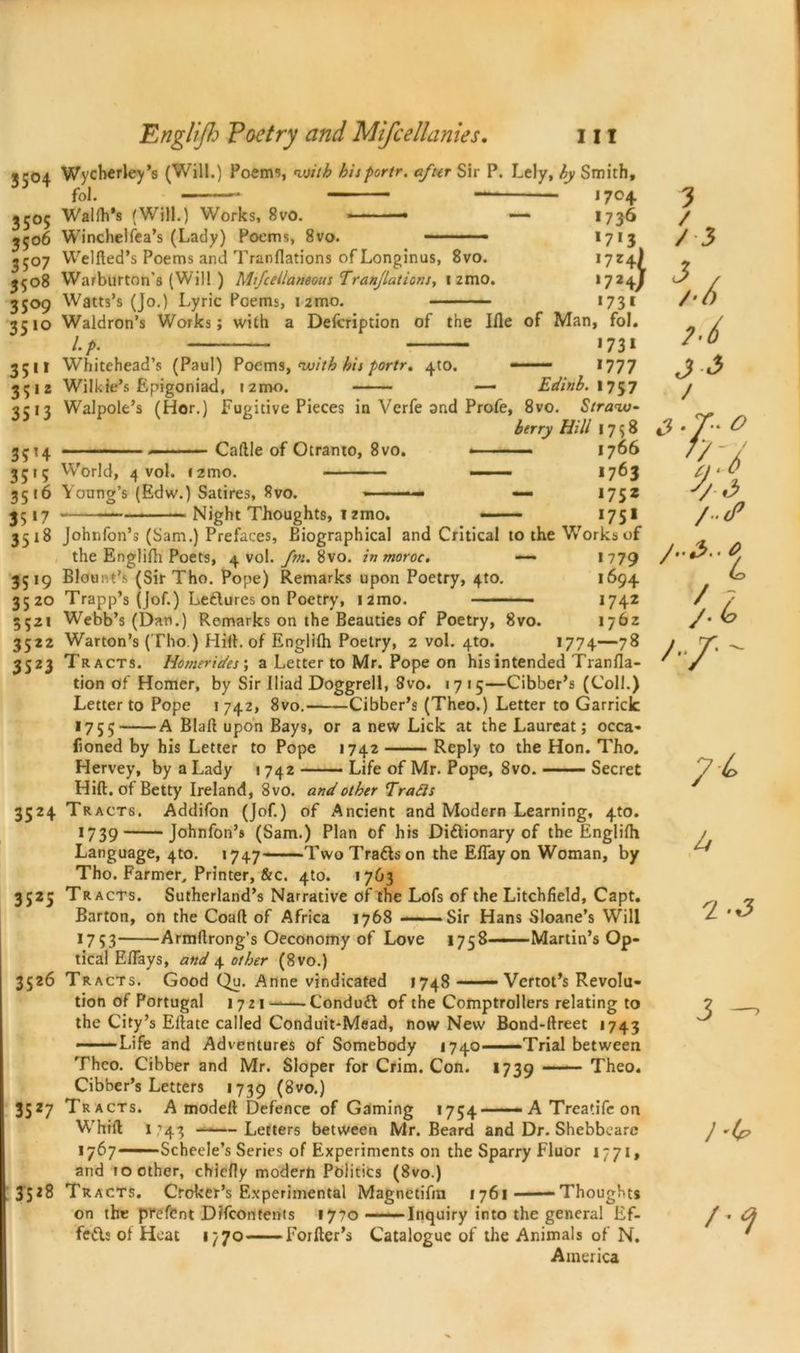 3504 Wycherley’s (Will.) Poems, with hisportr. after Sir P. Lely, by Smith, 35°5 3506 35°7 3508 3S°9 3510 3 511 3512 3513 35H 35*5 35 16 35 *7 35l8 35*9 35 20 5521 3522 3523 fol Walfh’s (Will.) Works, 8vo. ■ ■ Winchelfea’s (Lady) Poems, 8vo. Welfted’s Poems and Tranflations of Longinus, 8vo. Warburton's (Will ) Mfcellaneous Tranjlations, i zmo. Watts’s (Jo.) Lyric Poems, izmo. Waldron’s Works; with a Defcription of the Ifle /. p. Whitehead’s (Paul) Poems, with his portr. 4to. Wilkie’s Epigoniad, !2mo. — Walpole’s (Hor.) Fugitive Pieces in Verfe and Profe Caftle of Otranto, 8vo. World, 4 vol. 12mo. Young’s (Edw.) Satires, 8vo. Night Thoughts, izmo. /■<o /./■ - 3524 3 5 25 3526 3527 35 28 Johnfon’s (Sam.) Prefaces, Biographical and Critical to the Works of the Englifh Poets, 4 vol. fm. 8vo. inmoroc. — 1779 Blount’s (Sir Tho. Pope) Remarks upon Poetry, 4to. 1694 Trapp’s (Jof.) Ledures on Poetry, i2mo. — ■ 1742 Webb’s (Dan.) Remarks on the Beauties of Poetry, 8vo. 1762 Warton’s (Tho.) Hill, of Englifh Poetry, 2 vol. 4to. *774—78 Tracts. Homerides', a Letter to Mr. Pope on his intended Tranfla- tion of Homer, by Sir Iliad Doggrell, Svo. 17 15—Cibber’s (Coll.) Letter to Pope 1 742, 8vo. Cibber’s (Theo.) Letter to Garrick *755 A Blaft upon Bays, or a new Lick at the Laureat; occa- (ioned by his Letter to Pope 1742 Reply to the Hon. Tho. Hervey, by a Lady 1 742 Life of Mr. Pope, 8vo. Secret Hid. of Betty Ireland, 8vo. and other Trafls Tracts. Addifon (Jof.) of Ancient and Modern Learning, 4to. *739 Johnfon’s (Sam.) Plan of his Didionary of the Englifh Language, 4to. 1747——Two Trads on the Eflay on Woman, by Tho. Farmer, Printer, &c. 4to. *763 Tracts. Sutherland’s Narrative of the Lofs of the Litchfield, Capt. Barton, on the Coaft of Africa 1768 —— Sir Hans Sloane’s Will *7 53 Armftrong’s Oeconomy of Love 1758 ■ Martin’s Op- tical E/Tays, and 4 other (8vo.) Tracts. Good Qu. Anne vindicated 1748 ■■■ —■ Vertot’s Revolu- tion of Portugal 1721——Condud of the Comptrollers relating to 7 the City’s Eftate called Conduit-Mead, now New Bond-ftreet 1743 Life and Adventures of Somebody 1740 Thco. Cibber and Mr. Sloper for Crim. Con. Cibber’s Letters 1739 (8vo.) Tracts. A model! Defence of Gaming 1754 __ Whift 1743 Letters between Mr. Beard and Dr. Shebbcare ) 1767——Scheele’s Series of Experiments on the Sparry Fluor 1771, and toother, chiefly modern Politics (8vo.) Tracts. Croker’s Experimental Magnetifin 1761 Thoughts on the prefCnt D/fcontents 1770 Inquiry into the general Ef- / . dj feds of Heat 1770 Forfter’s Catalogue of the Animals of N. America 4 —Trial between *739 Theo. —— A Treatife on
