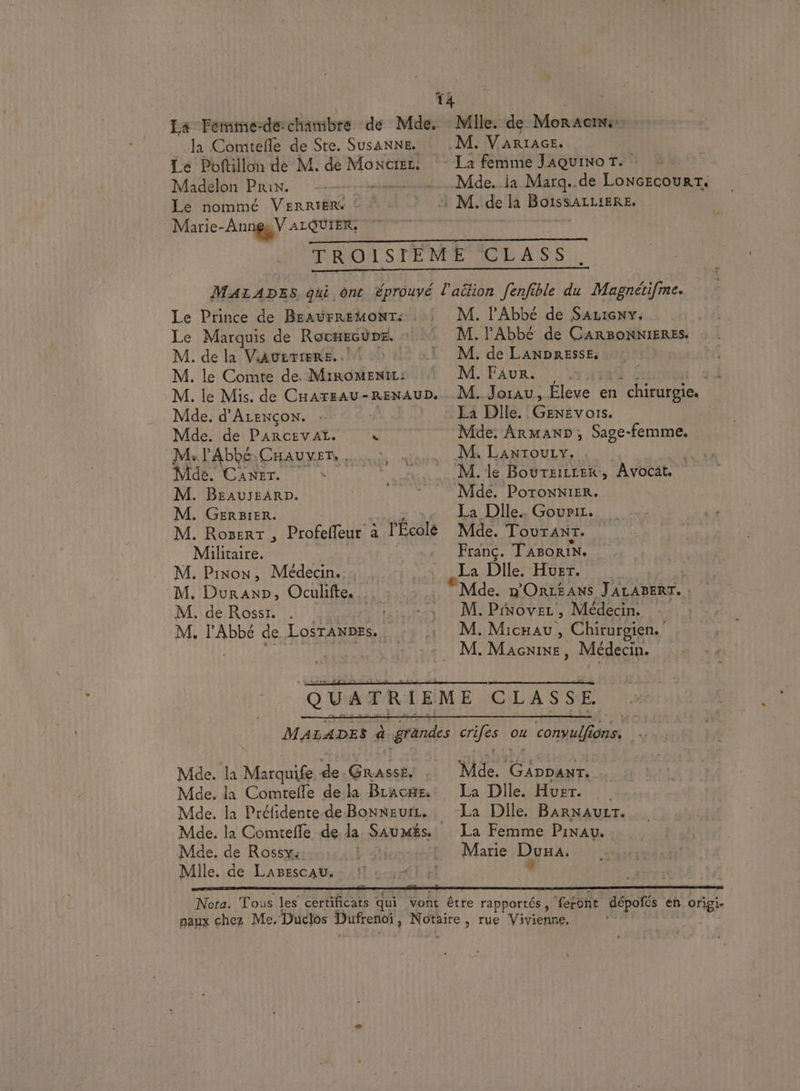 La Femme-de- chambre de Mde. Mile. de. Moracrn la Comtefle de Ste. Susanne. M. V'artace. Le Poftillon de M. de Moncrez. * La femme JAQUINO TT. ES Madélon Prin. --—-- ….… . Mde. ia Marq..de LoncecourrT. Le nommé VERRIER © 4 M. de AMIE Marie- -AnnggV ALQUIER, TROISIEME CLASS MALADES qui ont éprouvé l'aülion fenfible du Magnéti[me. Le Prince de BreaAurréMonts : M. l'Abbé de SaAz1eny. Le Marquis de RocHEcu DE. Lt M. Abbé de Ga RANNTERAS M. de la Vaverrmnre. .! 0 1 M. de LANDRESSE. M. le Comte de. MiromMeniz: © M. Faur. : M. le Mis. de CHATEAU-RENAUD. M. Jorau, Éleve en 1 chirurgie. Mde. d'ALENcON. : | La Dile. GENsvoIs. Mde. de PARCEVAL. ‘ Mde. ARMAND, Sage- femme Mal ADR CHAUYE TR nt laits M, LantouLy, F} Mde. Caner. HN .. M.le Boutaitter, Avocat, M. BEAUJEARD. FERA La Mde. PoroNNIER. M. GERBIER. La Dlle.. Govur1z. M. Roserr , Profefleur a l'École Mde. TourANT. Militaire. Franc. TABoriN. M. Pirnon, Médecin. , R La Dile. Huer. | M. Duraxp, Oculfte. Mde. n'ORLÉANS JALABERT. | M. de Rossi. . .. .. M.P#ovez, Médecin. M. l'Abbé de LoSsTANDESs. 4 M. Micxau, Chirurgien. . PAUL A4) AL ÿ M. Naenine Médecin. QUATRIEME CLASSE MALADES à à grandes HUE ou CU ions, Mde. la Marquife a LS | Mde. Enr Mde. la Comtelle dela BLacme La Dile. Huet. Mde. la Préfidente de Bonneurz. La Dile. BARNAUzT. Mde. la Comtefle de la Sav Més. _ La Femme Pinau, Mde. de Rossy: L'honsmte Marie Dur: Mile. de LaprscAu. € el ‘ Nota. Tous les certificats qui vont être rapportés , ‘feront dépofés eh. origi- naux chez Me. Duclos Dufrenot, HR , tue Vivienne. |