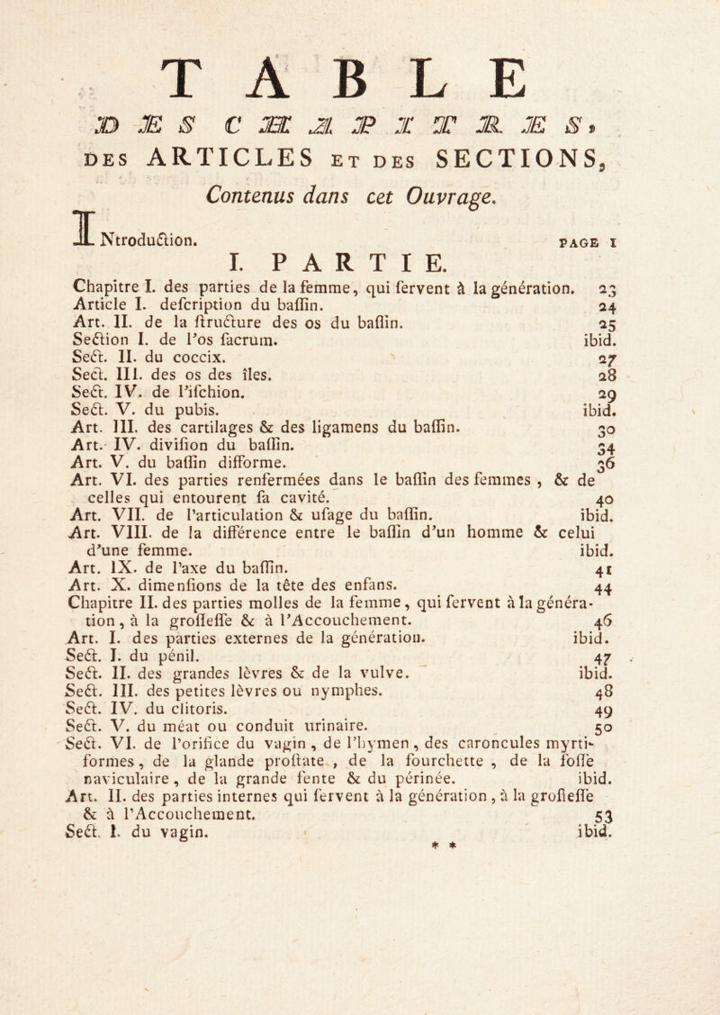 TABLE I - M S C :Œ JL :IP X T M. M iS', DES ARTICLES ET DES SECTIONS, « Contenus dans cet Ouvrage. 24 ^5 ibid. 28 ibid, 30 34 36 Ntroduflion. page I. PARTIE. Chapitre L des parties de la femme, qui fervent à la génération. Article L defcription du baffin. Art. IL de la flruélure des os du baflîn. Seftion I. de l^os facrum. Seél:. II. du coccix. Sect. III. des os des îles. Se£t. IV. de Lifchion. Seft. V. du pubis. Art. III. des cartilages & des ligamens du baffin. Art.- IV. divifion du baffin. Art. V. du baffin difforme. Art. VI. des parties renfermées dans le baffin des femmes , & de celles qui entourent fa cavité. 40 Art. VIL de l’articulation & ufage du baffin. ibid. Art. VIIL de la différence entre le baffin d^un homme & celui d^une femme. ibid. Art. IX. de l’axe du baffin. 41 Art. X. dimenfions de la tête des enfans. 44 Chapitre IL des parties molles de la femme, qui fervent à la généra- tion , à la grofleffe ôc à ^Accouchement. 46 Art. L des parties externes de la génération. ibid. Seél. L du pénil. 47 Seft. IL des grandes lèvres &: de la vulve. ^ ibid. Seél. III. des petites lèvres ou nymphes. 48 Seél:. IV. du clitoris. 49 Seét. V. du méat ou conduit urinaire. 50 Seû. VL de l’orifice du vagin, de Thymen , des caroncules myrti^ formes, de la glande proflate,, de la fourchette , de la foiïè naviculaire , de la grande fente & du périnée. ibid. Art. IL des parties internes qui fervent à la génération , ù la grofleffe & à l’Accouchement. 53 Seéf. 1. du vagin. ibid. ♦ ♦