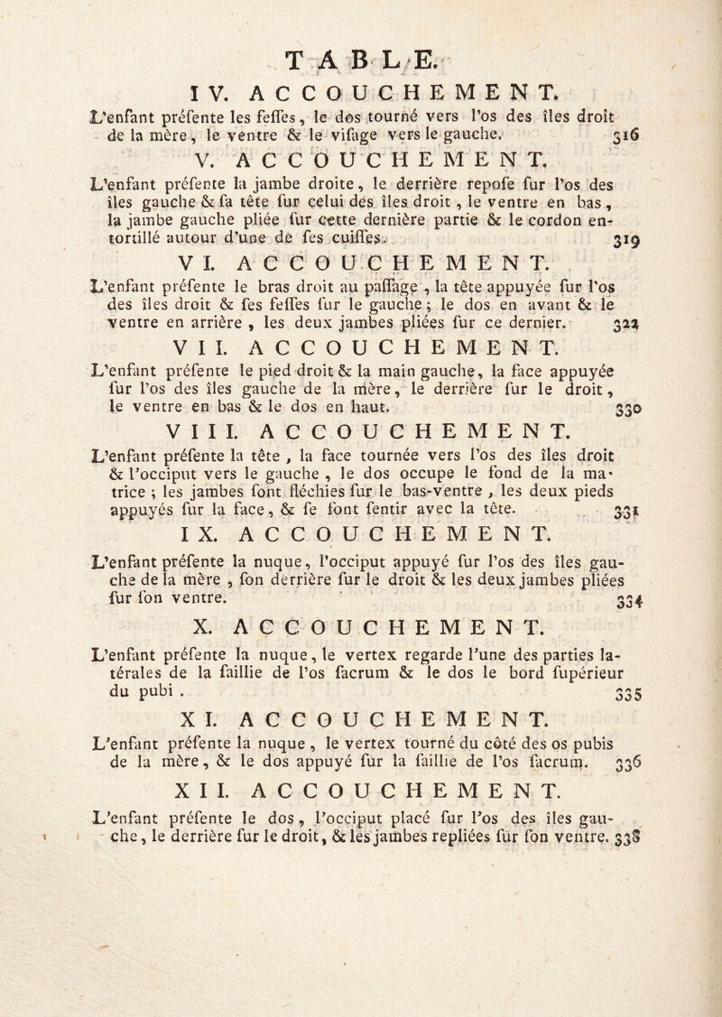 T rA B L E. ■i î ' IV- ACCOUCHEMENT. L'enfant préfente les feffes, le dos .tourné vers l’os des îles droit de la mère, le ventre & le vifage vers le gauche, 316 V. A C C O U C H E M E N T- L'enfant préfente la jambe droite, le derrière repofe fur l’os des îles gauche & fa tête fur celui des. îles droit, le ventre en bas , la jambe gauche pliée fur cette dernière partie & le cordon en- tortillé autour d’une de fes cuiires.» 319 VL A e C 0 U C H E M E N T. « • r » » » L’enfant préfente le bras droit au paflag^ , la tête appuyée fur l’os des îles droit & fes felfes fur le gauche; le dos en avant 6c le ventre en arrière , les deux jambes pliées fur ce dernier. 3221 VIL ACCOUCHEMENT. L’enfant préfente le pied droit & la main gauche, la face appuyée fur l’os des îles gauche de la mère, le derrière fur le droit, le ventre en bas & le dos en haut. 330 V I I L AC CO UCHEMENT. L’enfant préfente la tête , la face tournée vers l’os des îles droit 6c Tocciput vers le gauche , le dos occupe le fond de la ma' trice ; les jambes font fléchies fur le bas-ventre , les deux pieds appuyés fur la face, 6c fe font fentir avec la tête. 331 IX. ACCOUCHEMENT. «r L’enfant préfente la nuque, l’occiput appuyé fur l’os des îles gau- che de la mère , fbn derrière fur le droit 6c les deux jambes pliées fur fon ventre. 334 X. ACCOUCHEMENT. L’enfant préfente la nuque, le vertex regarde Tune des parties la- térales de la faillie de l’os facrum 6c le dos le bord fupérieur du pubi . 335 XL ACCOUCHEMENT. L^enfant préfente la nuque , le vertex tourné du coté des os pubis de la mère, 6c le dos appuyé fur la faillie de l’os facrum. 336 XI L ACCOUCHEMENT. L’enfant préfente le dos, l’occiput placé fur l’os des îles gau- - che, le derrière fur le droit, 6c les jambes repliées fur fon ventre. 33S