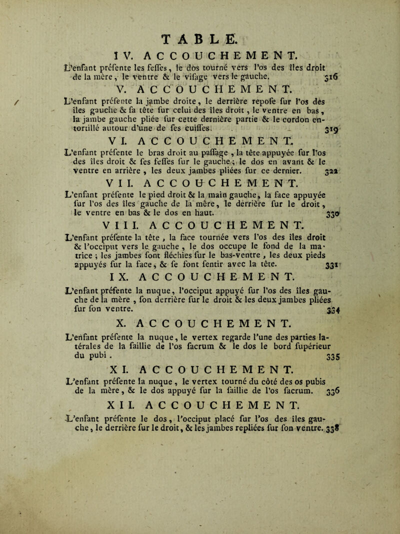 TABLE. IV. ACCOUCHEMENT. L'enfant préfente les fefles, le dôs tourné vers l’os des îles droit de la mère, le ventre & le vifage vers le gauche. 316 V. ACCOUCHEMENT. L’enfant préfente la jambe droite, le derrière repofe fur l’os des îles gauche & fa tête fur celui des îles droit , le ventre en bas , la jambe gauche pliée fur cette dernière partie & le cordon en- tortillé autour d’une de fes cuilfes. _ 319 VL ACCOUCHEMENT. L’enfant préfente le bras droit au paffage , la tête appuyée fur l’os des îles droit & fes felfes fur le gauche ; le dos en avant & le ventre en arrière , les deux jambes pliées fur ce dernier. 321 VII. ACCOUCHEMENT. L’enfant préfente le pied droit & la main gauche, la face appuyée fur l’os des îles gauche de la mère, le derrière fur le droit, le ventre en bas & le dos en haut. 330 VIII. ACCOUCHEMENT. L’enfant préfente la tête , la face tournée vers l’os des îles droit & l’occiput vers le gauche , le dos occupe le fond de la ma- trice ; les jambes font fléchies fur le bas-ventre , les deux pieds appuyés fur la face, & fe font fentir avec la tête. 331 IX. ACCOUCHEMENT. L’enfant préfente la nuque, l’occiput appuyé fur l’os des îles gau- che de la mère , fon derrière fur le droit & les deux jambes pliées fur fon ventre. 334 X. ACCOUCHEMENT. L’enfant préfente la nuque, le vertex regarde l’une des parties la- térales de la faillie de l’os facrum & le dos le bord fupérieur du pubi . 335 XI. ACCOUCHEMENT. L’enfant préfente la nuque , le vertex tourné du côté des os pubis de la mère, & le dos appuyé fur la faillie de l’os facrum. 336 XII. ACCOUCHEMENT. L’enfant préfente le dos, l’occiput placé fur l’os des îles gau- che , le derrière fur le droit, & les jambes repliées fur fon ventre. 338