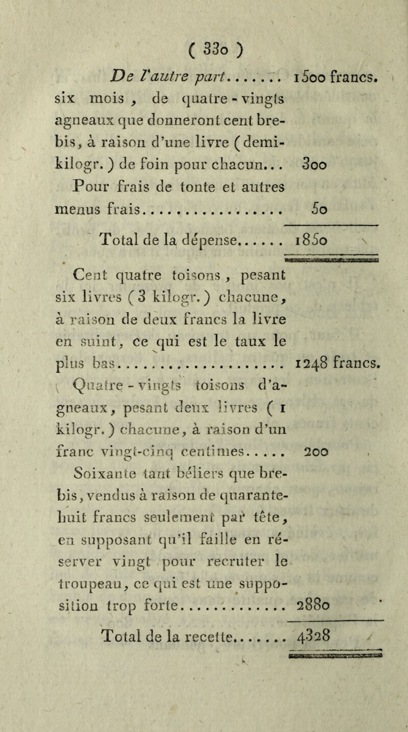 De Vautre -part....... i5oo francs. six mois , de quatre - vingts agneaux que donneront cent bre- bis, à raison d'une livre (demi- kilogr. ) de foin pour chacun... 3oo Pour frais de tonte et autres menus frais 5o Total de la dépense i85o Cent quatre toisons , pesant six livres (3 kilogr. ) chacune, à raison de deux francs la livre en suint, ce qui est le taux le plus bas 1248 francs. Quatre-vingts toisons d’a- gneaux, pesant deux livres ( 1 kilogr.) chacune, à raison d’un franc vingt-cina centimes 200 O t Soixante tant béliers que bre- bis, vendus à raison de quarante- huit francs seulement par tête, en supposant qu’il faille en ré- server vingt pour recruter le troupeau, ce qui est une suppo- sition trop forte 2880 Total de la recette 4828