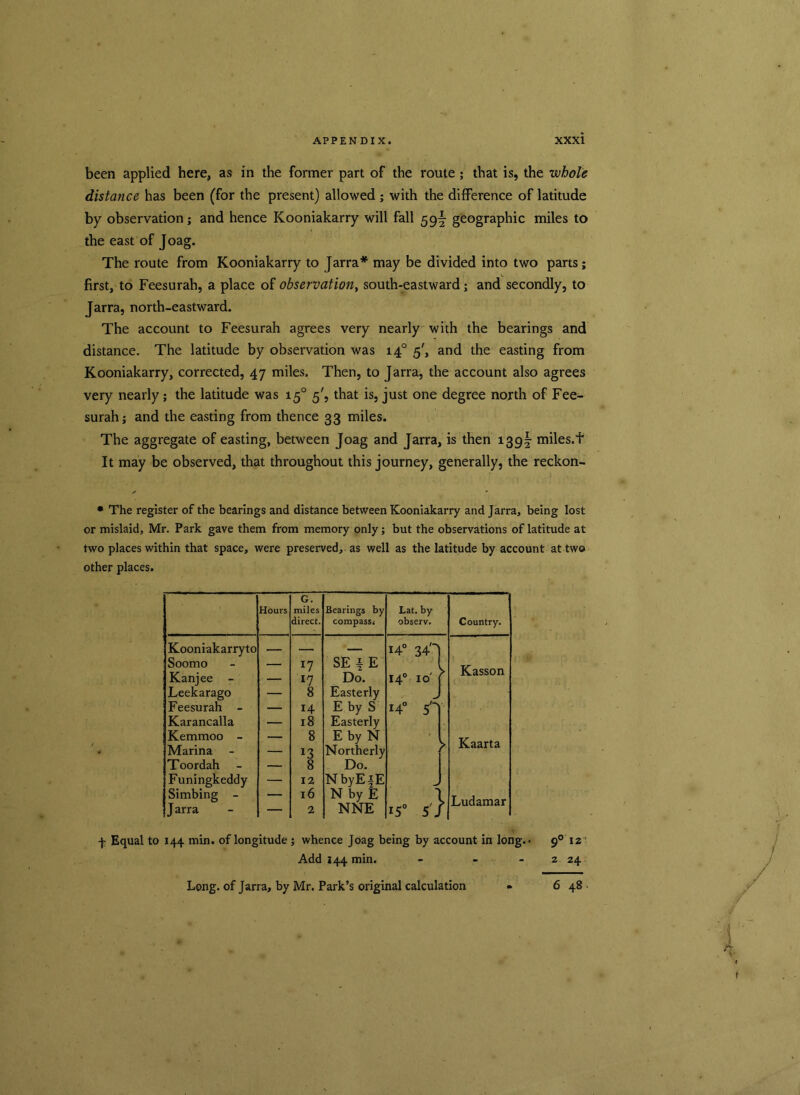 been applied here, as in the former part of the route; that is, the whole distance has been (for the present) allowed ; with the difference of latitude by observation; and hence Kooniakarry will fall 59^ geographic miles to the east of Joag. The route from Kooniakarry to Jarra* may be divided into two parts; first, to Feesurah, a place of observation, south-eastward; and secondly, to Jarra, north-eastward. The account to Feesurah agrees very nearly with the bearings and distance. The latitude by observation was 140 5', and the easting from Kooniakarry, corrected, 47 miles. Then, to Jarra, the account also agrees very nearly; the latitude was 150 5', that is, just one degree north of Fee- surah; and the easting from thence 33 miles. The aggregate of easting, between Joag and Jarra, is then 139I miles.f It may be observed, that throughout this journey, generally, the reckon- • The register of the bearings and distance between Kooniakarry and Jarra, being lost or mislaid, Mr. Park gave them from memory only; but the observations of latitude at two places within that space, were preserved, as well as the latitude by account at two other places. G. Hours miles Bearings by Lat. by direct. compass.- observ. Country. Kooniakarryto — — — 4° 34'1 Soomo Kanjee - — *7 17 SE i E Do. 140 1 o' Kasson Leekarago — 8 Easterly J Feesurah - — 14 E by S 140 O Karancalla — 18 Easterly Kemmoo - Marina - _ 8 *3 E by N Northerly ► Kaarta Toordah — 8 Do. Funingkeddy — 12 NbyEiE Simbing - Jarra 16 2 N by E NNE *5° 5'. > Ludamar f Equal to 144 min. of longitude ; whence Joag being by account in long.. 90 12 Add 144 min. - - - 2 24 Long, of Jarra, by Mr. Park’s original calculation 6 48