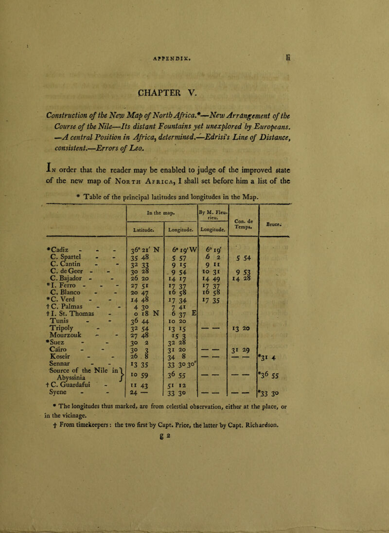 CHAPTER V. Construction of the New Map of North Africa *—New Arrangement of the Course of the Nile—Its distant Fountains yet unexplored by Europeans. —A central Position in Africa, determined.—Edrisi's Line of Distance, consistent.—Errors of Leo. In order that the reader may be enabled to judge of the improved state of the new map of North Africa, I shall set before him a list of the * Table of the principal latitudes and longitudes in the Map. In the map. By M. Fleu- rieu. Con. de Temps. Latitude. Longitude. Longitude. Bruce; ♦Cadiz - 36° 2l' N 6° io'W 6° 19' - C. Spartel 35 48 5 57 6 2 5 54 C. Cantin C. deGeer - 32 33 30 28 9 15 - 9 54 9 m 10 31 9 53 C. Bajador - 26 20 14 17 14 49 14 28 *1. Ferro - - - 27 51 r7 37 *7 37 C. Blanco *C. Verd t C. Palmas + 1. St. Thomas Tunis Tripoly 20 47 14 48 4 3° 0 18 N 36 44 32 54 16 58 *7 34 7 41 6 37 E 10 20 13 T5 16 58 17 35 13 20 Mourzouk ♦Suez Cairo 27 48 30 2 3° 3 15 3 32 28 31 20 31 29 Koseir 26 8 34 8 — #3i 4 Sennar Source of the Nile in\ Abyssinia J J3 35 r° 59 33 3° 3° 36 55 — #36 55 t C. Guardafui Syene « 43 24 — 51 12 33 3° — — *33 30 * The longitudes thus marked, are from celestial observation, either at the place, or in the vicinage. t From timekeepers: the two first by Capt. Price, the latter by Capt. Richardson.
