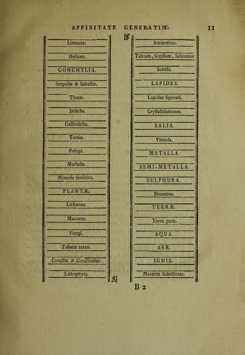 9 j Limaces. Amianthus. Helices. Talcum, Gypfum, Selenites- CONCHYLIA. Schifti. Serpulae & Sabellas. LAPIDES. ' Tineae. Lapides figurati. Infedta. Cryftallifationes. Gallinfe&a. SALIA. i Taenia. Vitriola. Polypi. METALLA. Medufae. SEMI-METALLA. Mimofa fenfitiva. SULPHURA. PLANTiE. Bitumina. Lichenes. TERRJE. Mucores. Terra pura. Fungi. AQUA. Tubera terrae. AER. Corallia & Coralloides. IGNIS. Lithophyta. M Materiae fubtiliores.