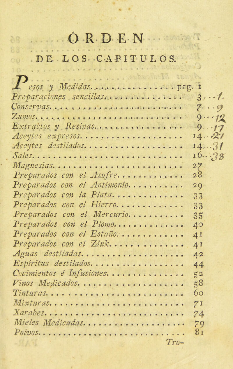ó R- D E N • DE LOS- CAPITULOS. . .... . . i JPesos y Medicas.. . Preparaciones . ^encijla.s, . .. . ... Zumos « • Extractos y, Resinas........... Aceytes expresos Aceytes destilados Sales Magnesias Preparados con el Axufre Preparados con el Antimonio. . . Preparados con la Plata Preparados con el Hierro Preparados con el Mercurio. . . Preparados con el Plomo Preparados con el Estaño Preparados con el Link Aguas destiladas Espíritus destilados Cocimientos é Infusiones. Vinos Medicados. Tinturas Mixturas Xarabes Mieles Medicadas Polvos • • •• pag. I • 3' . 7. . . 9.. . 9.. . 14- '9 '/X 14^-3/ 27 28 29 33 33 35 40 4í 41 42 44 52 58 60 74 79 81 Tro-