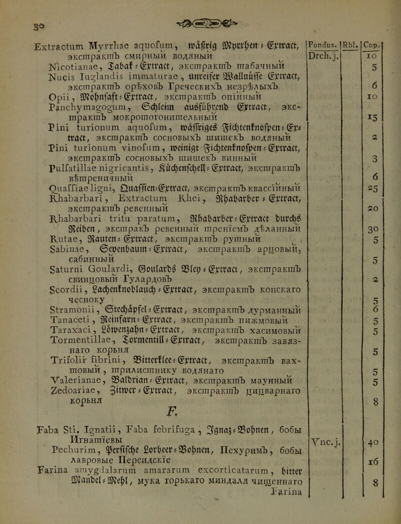 Extractum Myrrhae aquorum, «Огрсі'і^е« # (fytröct, экстрактъ смирный родяный Nicotianae, Jabaf s®VtVA(t, экстрактъ табачный Nucis luglandis immatiirae, unreifer ЖйПішІГе ßvtract, экстрактъ орѣховЪ ГреческихЪ незрѣлыхЪ Opii, 3)?pl;nfaftf^^.*tract, экстрактъ опійный Panchymagogum, ©фіеіш öuÖfii(;wnt> (fjftvact, экс- трактъ мокроіпогонительный Pini tiirionuni ариоГіші, ^ ©У“* ttact, экстрактъ сосновыхЪ шишекЪ водяный Ріпі tiirionuni ѵіпоГііт, welnigt 5td)tenfnDfpjn ? (Sjctract, экстрактъ сосновыхЪ шишекЪ винный РиІГаІіІІае nigricantis, ^іІфепГфеІЬ ©ptract, экстракгаЪ вѣтреничный Q^uarfiaeligni, Qurtff(eit<@Vtl‘rtCt, экстрактъ квассійный Rhabarbarl, Extractum Rliei, 9і|)лЬарОеР # ©ptract, экстрактъ ревенный Rhabarbari tritu paratum, ?КЬйІ?аѵ6ер; (Sjt’tract t>urcl)J ^ 0Jeibcn, экстракЪ ревенный треніемЪ дѣланный Rutae, Stautenü Sjftl’üCt, экстрактѣ рутный Sabinae, ©epenbauntJ ©jptvüct, экстрактъ арповый, сабинный Saturni Qoulardi, ©oulai'b^ 93(ey s ©ptract, экстрактъ свинцовый ГулардовЪ Scordii, І^афепЬпоЬІйцф j Sptract, экстрактъ конскаго чесноку Stramonii, ©tecb^pfel«(?ptract, экстрактъ дурманный Tanaceti, Ш^іпГйГП« (fptract, экстрактъ пижмовый Taraxaci, ? (?ptract, экстрактъ хасимовый Tormentillae, XoPmentills @ptrü(t, экстрактъ завлз- нато корьня Trifolii'fibrini, 95ittet:|(ce# (^ptl’rtCt, экстрактъ вах- товый , трилистнику водянаго Valerianae, 5БаІЬгійп< ©ptvrtct, экстрактъ маунный 2edoariae, , экстрактъ цицварнаго корьня F. ЕаЬа Sti, Ignatli, Faba febrifuga , Ззпйі# 93о|)пеп, бобы Игнатіевы Pechurim, фег^Гфс £огЬеег?95оІ^пеп, ПехуримЪ, бобы лавровые Персидскіе Farina amygdalaruni amararum excorticatarum, bittet ЗКйпЬеЬ SKel^t, мука горькаго миндаля чищеннаго Farina Pondus. Dreh. j. Ync.j