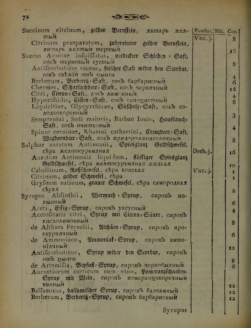 7» Succinum ^cltrlnum, Qelbev 95егп(Ісш, лнтарь жел- тый Citrimim pvaeparattim, Jukreltetcr fletber Sernflein, лн'тіарь желтый тертый Succus Acaciae iafiilffatus, ^ ütTbicftCV Ѳфіе^сп s ©aft^ сокЪ терновый густый Aniifcorbuticns recens, frlf^er ©vift ші5?ег Ьеп ©corbut/ сокЪ свѣжій отЪ пынги Bei'berum, Q?erbevi(jj ©aft, сокЪ барбарисный Chernies, ©фагІас^Ьгег« ©aft, сокЪ червлчиый Citri, (SItrOns ©itft, сокЪ ЛИМ''ННЫЙ Hypociflidis, Si|ten5©rtft, спкЪ гипопистный Liquiritiae, Glycyrrhizae, ©ü^b<^4?©aft, сокЪ co- лодкокоренный Scmperuiai , Sedi maiori«?, Barbae loiiis, ^лиёілифг ©aft, сокЪ очитттковый Spinae ceruinae, Khamni cathartici, (ГгеиЦЬесг s ©(tft, SCßegbornbeec* ©rtft, сокЪ придоро?кноиголочный Sulphur auratum Antimonii, ©pü^glnnj ©olbfctjmefef, сѣра желтосурьмяная Auratum Antimonii liquidum, fliifftger ©pie^ßlürtj @olbfd)roefeI, сѣра желтосурьмяная жидкая Caballinum, 9?o§fd)mc’fel, сѣра конская Citrinum, ßelber ©фіреГсІ, сѣра Gi'yfeum natiuum, grauet ©c^rpefel, сѣра самородная сѣрая Svrwp^'s Abfinthii, 50сгтиф j ©yrup, сиропЪ по- лынный Aceti, @іТІ9^©ргир, сиропЪ уксусный Acelofitatis citri, ©prup mit Sitron»©aurc, сиропЪ кислолимонный de Althaea Fernelii, 21Іфйеп г ©pvup/ сиропЪ про- скурнлчный de Ammoniaco, Slmmoniaf«©prup, сиропЪ аммо- ніячный Antifcorbuticiis, ©prup mibcr ben ©corbut/ сиропЪ отЪ цыиги de Artemifia, Q5cpfufs©prup, сиропЪ чернобылтшй Aurantiornm corticum cum virio, ^^отсгапіГфааІеп« ©prup^ mit SCßein, сиропЪ помераіщокоречный винный Balfamicus, ЬаіГатіГфег ©prup, сиропЪ балсамный Berberum, 95erberiÖ»©pruP/ сиропЪ барбарисный Pondus.j Vnc. j. Drch.j. Vnc. j.