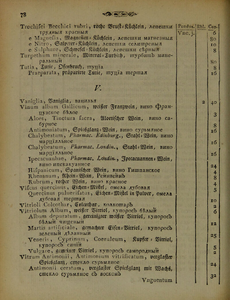 ТгрсЬіГсІ ВессЫсі tubri, ѵЬфс 93ѵи[{#Я'0фГг{п, лепсіяки грудныя красныя е Magnefia, ?9?(tt^ncUen« Я^ГіфІеіП, лепешки магнезныя е Nitro, ©йГрі-Чегг^цфІеіп, лепешки селишреныя е Sulphure, ©фшсГеІ^^ѵііфІсш, лепешки сѣрныя Turpethiim minerale, ÜUincmlsXurbilf), шурбишЪ мине- ральный Tutia, Xutte, ОГеч&гиф, myriia l’raeparata, prapanute Sutie, шуді'а тершая Pondiis. Rbi. Cop. Vnc.j. I 6 ! 80 10 8 8o 8 i6 F. Vanlglla, 35rtniö(ta, ванидья Vinuni albam Gallicuni, jpei^CP вино фран- цузское бѣлое Aloes, Tinclura facra, ЗІІоейГфеР Sßcin, вино ca- бурное Antimoniatum, ©pte-^gfünjs Sßetit, вино сурьмяное Chalybeatum, Fharmac. Ediuburg., ©töpb§Ö5ejn, вино марцііяльное Chalybeatum, Pharniac, Londin,^ ©tü()I«ffßetn, вино марціяльное Ipecacuaiihae, Pharmac, Lo'ndin.^ ЗР^СйСидпиеп« ЗВеІП, вино ипекакуаннсе Hirpanicum, ©рлпіГфсг Sßcitt, вино Гишпанское Rhenanum, ЭІреіпг^Всш, РейнвейнЪ Rubrum, гофег Sßein, вино красное Vifeus querqimis, ®іфеп«9)ііЦеГ, омела дубовая Q^Lierqinus puluerifatus, (Егфсп«а)?і)Ы іпфиІРег, омела дубовая тертая Vitrioli Colcothar, ^ок'офлг, колкотарЪ •Vitrioluni Album, »peifer 55ІШОІ, купоросЪ бѣлый Album depuratum, öemnjflter П)ефег 55ішоІ, купоросЪ бѣлый чищеный NIartis artificiale, детафіер £if?itä25itnoC купоросЪ зеленый дѣланный Veneris, Cyprinum, Coeruleum, ÄupfeP # SBitrloI, купоросЪ синій Vulgare, ßcin'tincP S3itricl, купоросЪ самородный Vitrum A.ntimouii, Antimonium vitiificatum, UcrglnfJeP ©ріеадіапь стекло сурьмяное Antimonii ceratnm, pergUtfJer ©pi’c^gtanj mit ^Шдфі, сшекло рурьмлное сЪ восксмЪ Vnguentum 40 3 8 16 іб іб 24 4 8 4 5 ІО 2 б 12 25 5 2 24 32