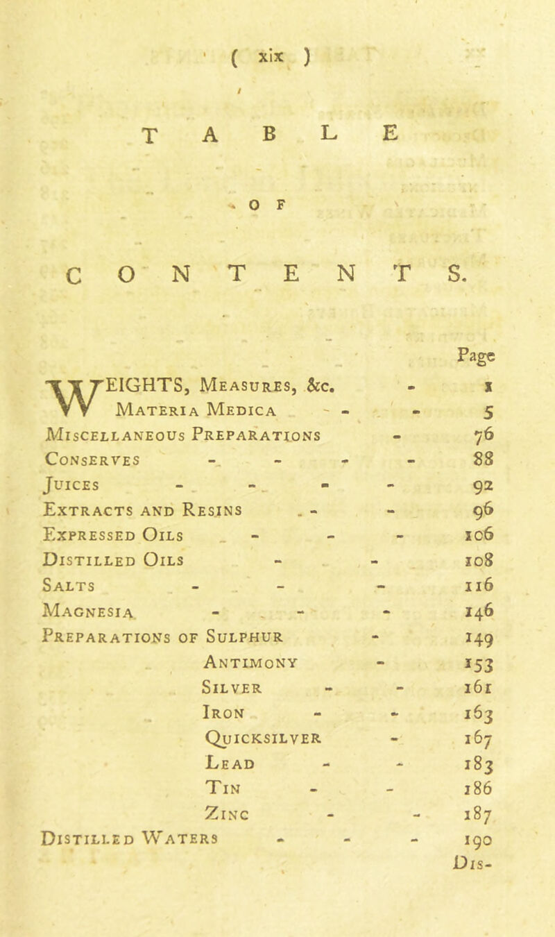 ■ ( xlx ) / - T A B L E . 0 F - c O N T E N T s. - Page «T rEIGHTS, Measures, &c. m 1 VV Materia Medica - - 5 Miscellaneous Preparations - 76 Conserves - - 88 Juices - 92 Extracts and Resins - 96 Expressed Oils _ - - xc6 Distilled Oils - io8 Salts - 116 Magnesia - . - - 146 Preparations of Sulphur - 149 Antimony - 153 Silver - 161 Iron 163 Quicksilver - 167 Lead - 183 Tin - 186 Zinc - 187 Distilled Waters - 190 % Dis-