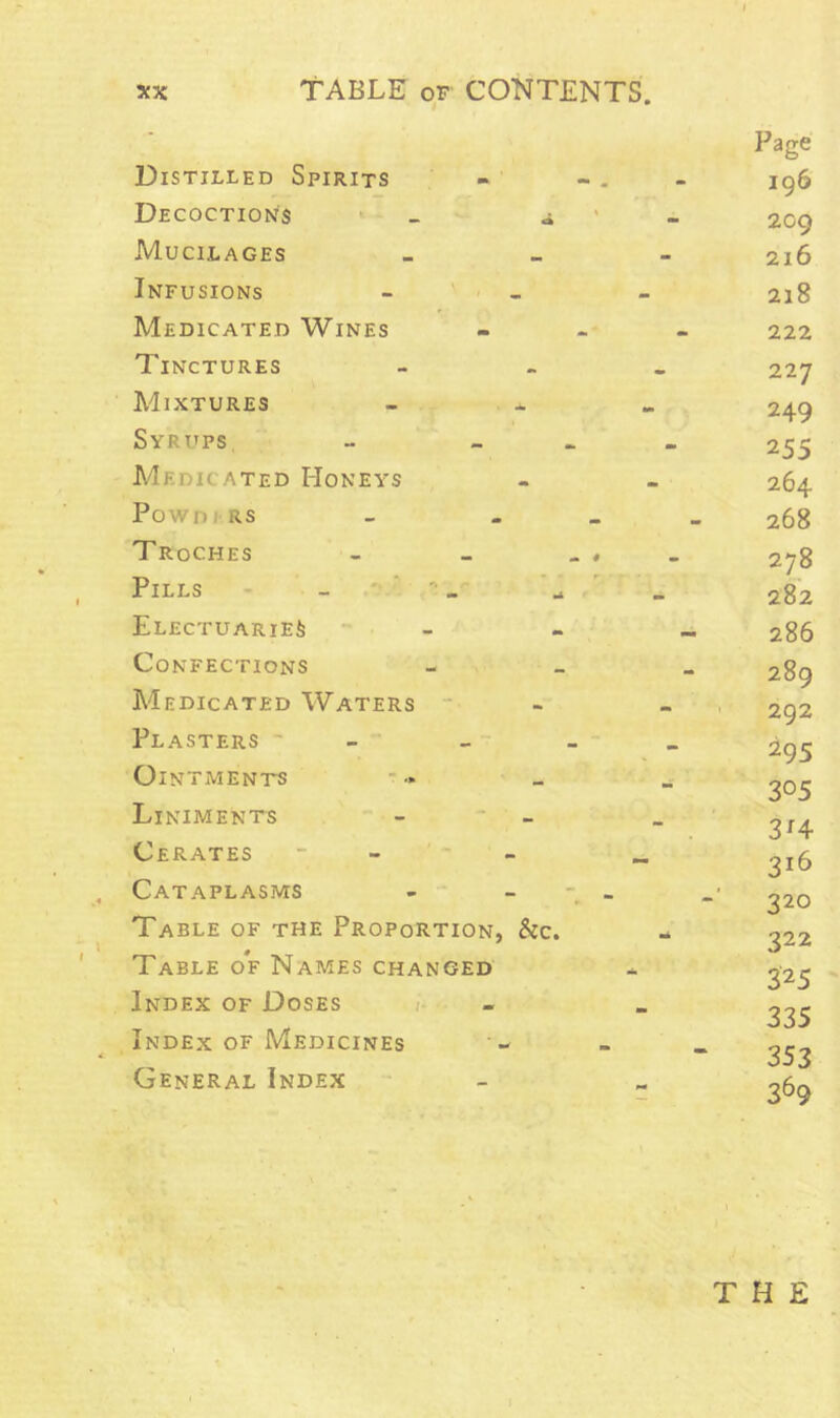 TABLE OF CONTENTS 3CX Distilled Spirits Decoctions _ ^ Mucilages Infusions - ' - - ' Medicated Wines Tinctures Mixtures Syrups Medicated Honeys Powni RS Troches Pills - ' ‘ Electuaries ~ - Confections Medicated Waters • Plasters - Ointments Liniments Cerates - - ~ - Cataplasms Table of the Proportion, kc. Table of Names changed Index of Doses c Index OF Medicines General Index Page 196 209 216 218 222 227 249 255 264 268 278 282 286 289 292 295 305 3H 316 320 322 325 335 353 369