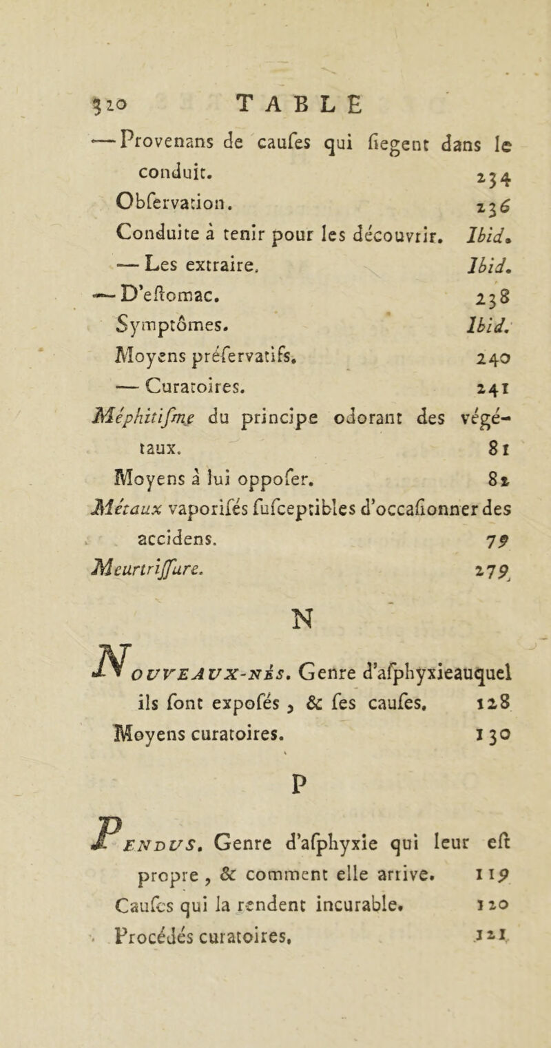 ^lo TABLE — Provenans de caufes qui fiegent dans le conduit. 234 Obfervation. 23 é Conduite à tenir pour les découvrir. Ibid» — Les extraire. Ibid, — D’eflomac. 238 Symptômes. Ibid,' Moyens préfervatifs. 240 — Curatoires. 241 Méphiîifmf du principe odorant des végé- taux. 81 Moyens a lui oppofer. 81 Métaux vaporifés rufceptibles d’occaflonner des accidens. 7^ Meurtrijfure. 27^^ ils font expofés 5 & fes caufes. 128 Moyens curatoires. 130 P P EN DU s. Genre d’afpliyxie qui leur eft propre, & comment elle arrive. 119 Caufes qui la rendent incurable. iio Procédés curatoires, lü