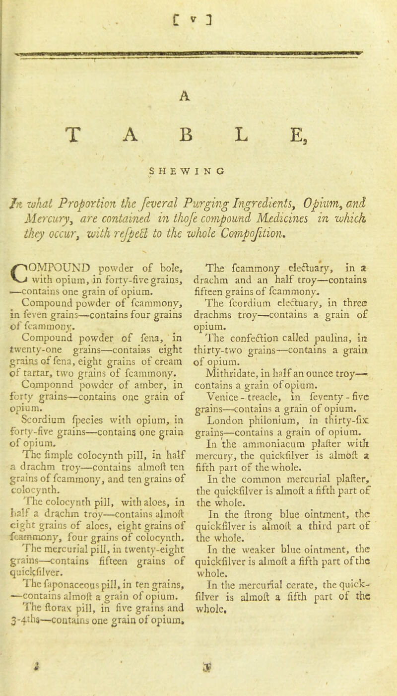 A TABLE, SHEWING / In what Proportion the fevcral Purging Ingredients, Opium, and Mercury, are contained in thofe compound Medicines in which they occur, with refpeli to the whole Compojition. COMPOUND powder of bole, with opium, in forty-five grains, —contains one grain of opium. Compound powder of fcammony, in feven grains—contains four grains of fcammony. Compound powder of fena, in twenty-one grains—contains eight grains of fena, eight grains of cream of tartar, two grains of fcammony. Componnd powder of amber, in forty grains—contains one grain of opium. Scordium fpecies with opium, in forty-five grains—contains one grain of opium. The firnple colocynth pill, in half a drachm troy—contains almoft ten grains of fcammony, and ten grains of colocynth. The colocynth pill, with aloes, in half a drachm troy—contains almoft eight grains of aloes, eight grains of fcammony, four grains of colocynth. The mercurial pill, in twenty-eight grains—contains fifteen grains of quickfilver. The faponaceous pill, in ten grains, —contains almoft a grain of opium. The ftorax pill, in five grains and 3'4-dis—coutains one grain of opium. The fcammony ele&uary, in a drachm and an half troy—contains fifteen grains of fcammony. The fcordium eleftuary, in three drachms troy—contains a grain of opium. The confettion called paulina, in thirty-two grains—contains a grain of opium. Mithridate, in half an ounce troy— contains a grain of opium. Venice - treacle, in feventy - five grains—contains a grain of opium. London philonium, in thirty-fix grains—contains a grain of opium. In the ammoniacum plafter with mercury, the quickfilver is almoft a fifth part of the whole. In the common mercurial plafter, the quickfilver is almoft a fifth part of the whole. In the ftrong blue ointment, the quickfilver is almoft a third part of the whole. In the weaker blue ointment, the quickfilver is almoft a fifth part of the whole. In the mercurial cerate, the quick- filver is almoft a fifth part oi the whole.