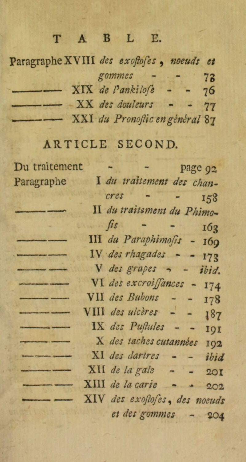 ParagrapheXVUI des exoftofes , fioeuds et gommes - - - 7 g ' XIX de Pankilofe - - 76 XX des douleurs - - 77 XXI du Pronoflic en général 87 ARTICLE SECOND. Du traitement Paragraphe page 92 I du traitement des chan- cres - - 15g II du traitement du Phimo- fis III du Paraphimofis - des rhagades - - V des grapes -* - VI des excrotjjances - VII des Bubons - - VIII des ulcères - - IX des Pufiules - - X des taches cutannées XI des dartres - - XII de la gale XIII de la carie - - XIV des exoflofes^ des noeuds et des gommes - 204 163 169 172 ibid. 174 178 187 191 192 ibid 201 2C2