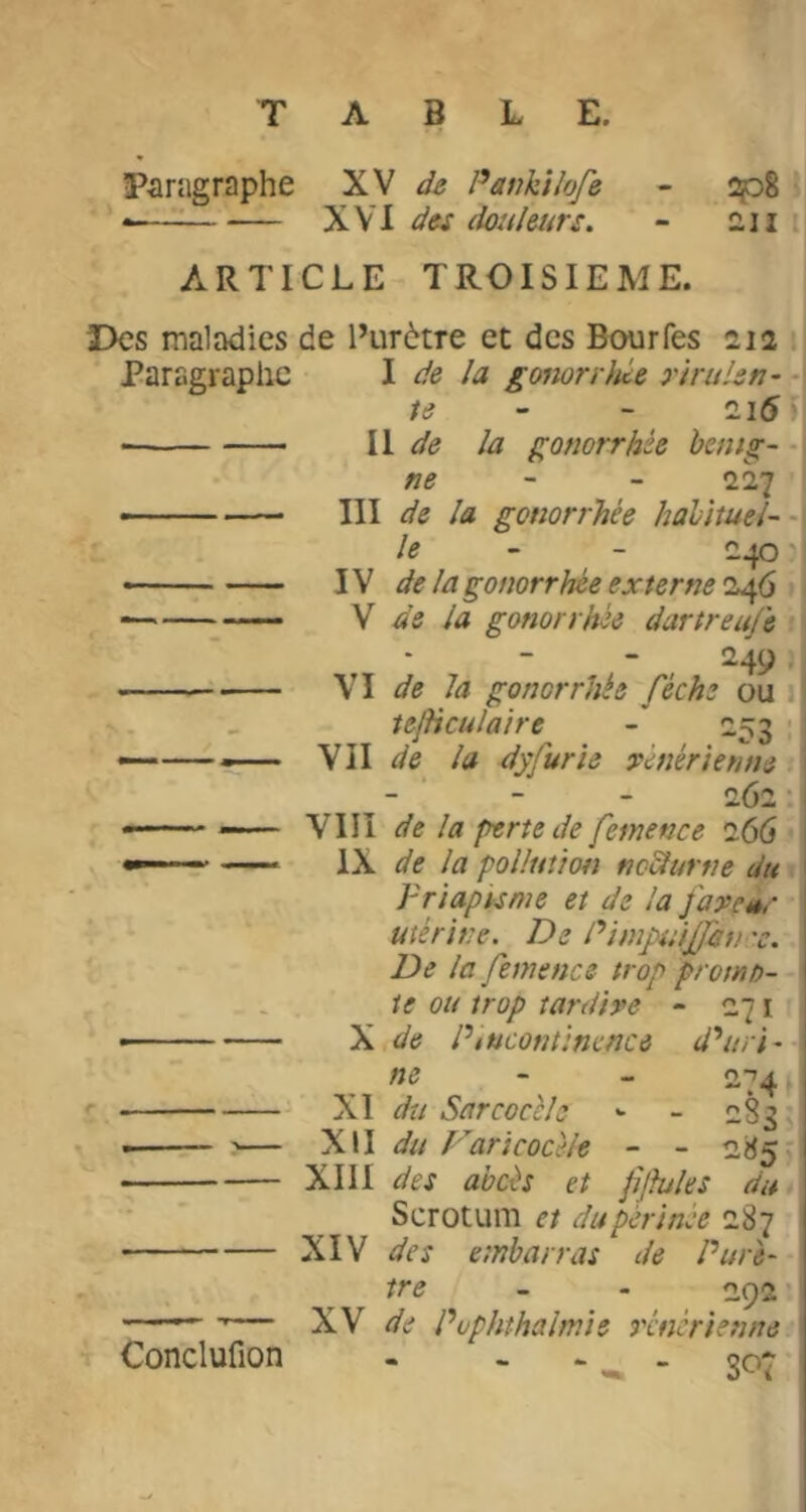 Paragraphe XV de Paiiktlofe - 2p8 -——-— XVI des douleurs. - 211 i ARTICLE TROISIEME. Des maladies de l’urètre et des Bourfes 212 i Paragraphe I de la gmorrkte rirulsn- -1 te - - 216 ■ Il de la gonorrhée hentg- ne - - 227 — III de la gonorrhée halituel-'\ le - - 240 ——; IV de la gonorrhée ex terne — V de la gonorrhée dartreufe Conclufion -, -49* VI de la gonorrhée féche ou 1 tejHculaire - -53 ! Vil de la dyfurie xénértenue 262: VIII de la perte de femence 266 IX de la pollution no^urne du Priapisme et de la favear utérine. De Pimpuijfan 'c. De la femence trop promo- te ou trop tardive - 271 X de P incontinence d'*itri-A ne - - 274 XI du Sarcoceh *• - 283' Xil du Faricocile - - 285il XIII des abcès et fijfules du Scrotum et du périnée 287 XIV des embarras de P urè- tre - - 292’i XV de Puphthalmie rtnerienne - - S07