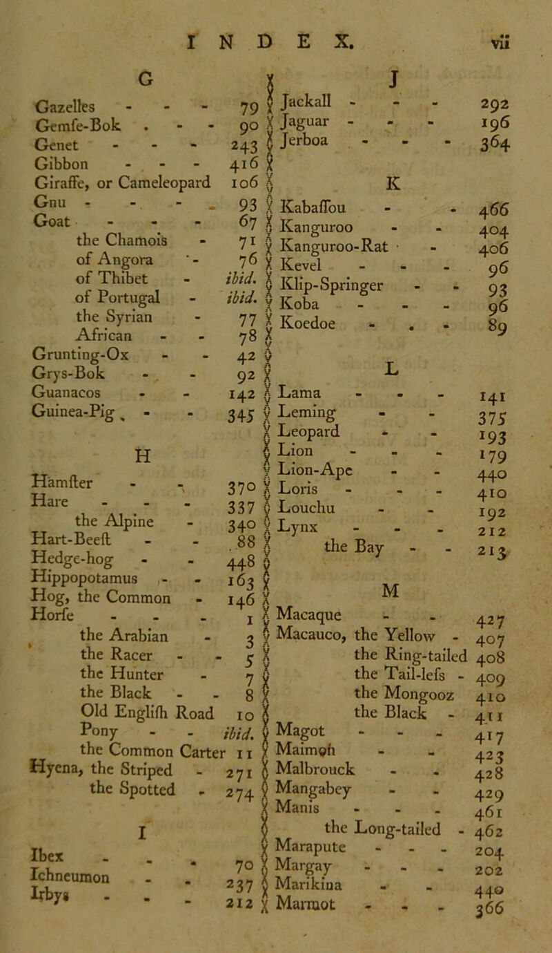 Gazelles - - - 79 Gemfe-Bok . - - 90 Genet ... 243 Gibbon - - - 416 Giraffe, or Cameleopard 106 Gnu t . 93 Goat 67 the Chamois - 71 of Angora ' - 76 of Thibet - ibid. of Portugal - ibid. the Syrian - 77 African - - 78 Grunting-Ox - - 42 Grys-Bok - - 92 Guanacos - - 142 Guinea-Pig, - - 345 H 1 j Jackall X Jaguar l Jerboa X V K H'amfter - - 370 Hare - - - 337 the Alpine - 340 Hart-Beeft - - 88 Hedge-hog - - 448 Hippopotamus - - 163 Hog, the Common - 14.6 Horfe . 1 the Arabian - 3 the Racer - - ^ the Hunter - 7 the Black 8 Old Englifh Road 10 Pony - - i^d, the Common Carter 1 x Hyena, the Striped - 271 the Spotted - 2 74 Ibex Ichneumon Irby* X Kabaffou | Kanguroo X Kanguroo-Rat X Kevel - y Klip-Springer X Koba X Koedoe V I L X Lama - v Leming X Leopard * | Lion - v Lion-Ape X Loris - - 5 Louchu X Lynx - the Bay } M A X Macaque v Macauco, the Yellow the Ring-tail $ the Tail-lefs the Mongoo: the Black Magot - Maimgfi Malbrouck Mangabey X Manis - the Long-tailed Marapute - Margay - Marikina X Marmot - • • 292 196 36 4 466 404 406 96 93 96 89 r4i 37 5 193 179 440 410 192 212 213 427 407 408 409 410 4.11 417 423 428 429 461 462 204 202 440