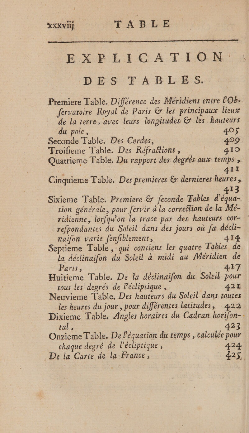 KXXV) Pa bb EXPLICATION DÉS FTFARBLES. fervatoire Royal de Paris & les principaux lieux de la terre, avec leurs longitudes & les hauteurs du pole, 40$ Seconde Table. Des Cordes, 409 Troïfieme Table, Des Réfraëlions , 410 Quatrieme Table, Du rapport des degrés aux temps » 411 Cinquieme Table. Des premieres & dernieres heures tion générale, pour fervir à la correétion de la Mé- _refpondantes du Soleil dans des jours où fa décli- naifon varie fenfiblement, 4 Septieme Table, qui contient les quatre Tables de la déclinaifon du Soleil à midi au Méridien de Paris, 447 Huitieme Table. De la déclinaifon du Soleil pour tous les degrés de lécliprique , 42 Neuvieme Table, Des hauteurs du Soleil dans toutes les heures du jour , pour différentes latitudes, 422 tal , 425 Onzieme Table. De l'équation du temps ; calculée pour chaque degré de l'écliptique, 424