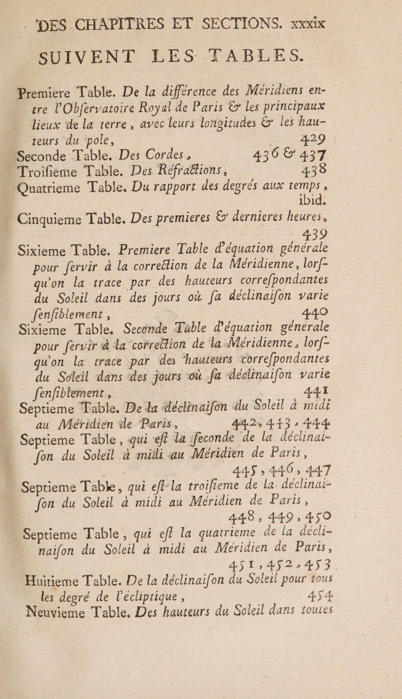 SUIVENT LES- TABLES. Premiere Table. De la différence des Méridiens en- tre l’Obfervatoire Royal de Paris & les principaux lieux de La terre, avec leurs lonoitudes E> les hau- teurs du pole, cé Seconde Table. Des Cordes, 4366 437 _ Troifieme Table. Des Réfraëtions, 438 . Quatrieme Table. Du rapport des degrés aux temps , | | ibid. . Cinquieme Table. Des premieres € dernieres heures, : 439 Sixieme Table. Premiere Table d’équation générale pour fervir à la correëtion de la Méridienne, lorf- qu'on la trace par des hauteurs correfpondantes du Soleil dans des jours où fa déclinaifon varie fenfiblement, 440 Sixieme Table. Seconde Tüble d’'équation génerale pour fersir à la correllion de la Méridienne, lorf- qu'on la trace par des hauteurs corre/pondantes du Soleil dans ‘des jours ‘où fa déclinaifon varie fenfiblement , | 44 Septième Table. De da déclinaifon du Soleil à midi au Méridien de Paris, 442, 443 > 444 R Septieme Table , qui eff la feconde de la déclinai- fon du Soleil a midi au Méridien de Paris, : ne: 445 » 440, 447 Septieme Table, qui eff-la troifieme de la déclinai- fon du Soleil à midi au Méridien de Paris, | 448 , 449, 450 Septieme Table, qui ef? la quatrieme de la décli- naifon du Soleil à midi au Meridien de Paris, #4 451,:452:453. Huitieme Table. De la déclinaifon du Soleil pour tous les degré de l'ecliptique, 4.5 4 Neuvieme Table, Des hauteurs du Soleil dans touies