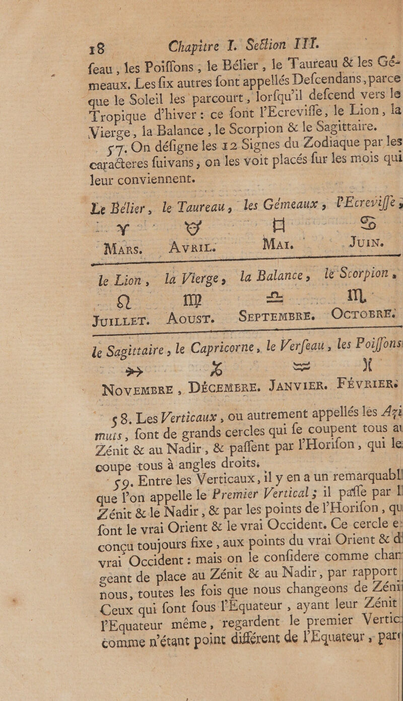feau , les Poiflons , le Bélier , le Taureau & les Gé- meaux. Les fix autres font appellés Defcendans parce “que le Soleil les parcourt, lorfqu’il defcend vers le Tropique d'hiver: ce font PEcrevifle, le Lion, la Vierge, la Balance , le Scorpion & le Sagittaire. _ 7. On défigne les 12 Signes du Zodiaque par les cara@eres fuivans ; on les voit placés fur les mois qui Jeur conviennent. Le Bélier, le Taureau, les Gémeaux , VEcreviffe, Mars. . AVRIL Max. ‘.. JUIN. le Lion, la Vierge, la Balance, le Scorpion , D M ce à de JurLLET. AOoUST. SEPTEMBRE. OCTOBRE de Sagittaire, le Capricorne, le Werfeau, les Poiffons SR SZ de Novemsre, DÉCEMERE. JANVIER. FÉVRIERS 68. Les Verticaux , ou autrement appellés lès 4zà muis , font de grands cercles qui fe coupent tous al Ténit & au Nadir, & pañlent par l'Horifon, qui le coupe tous à angles droits: | so. Entre les Verticaux, il y en a un remarquabll que lon appelle le Premier Vertical ; 1 pafle par Îl T'énit & le Nadir , & par les points de 'Horifon , qu font le vrai Orient & le vrai Occident. Ce cercle e: conçu toujours fixe , aux points du vrai Orient & d vrai Occident : mais on le confidere comme char geant de place au Zénit & au Nadir, par rapport nous, toutes les fois que nous changeons de Zéni Ceux qui font fous l'Equateur , ayant leur Zénit PEquateur même, regardent le premier Vertic comme n'étant point différent de l'Equateur ; par!