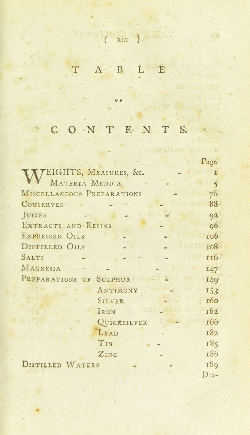 T A B L • , i E © F C O N T E N ✓ T s. - • Page TI TEIGHTS, Measures, &c. ’ * Materia Medica • — 1 5 Miscellaneous Preparations - 76 Conserves - 88 Juices - 92 Extracts and Resins - 96 Expressed Oils - 106 Distilled Oils - - 108 Salts - - - 116 Magnesia - H7 Preparations of Sulphur - H9 Antimony - *53 Silver 160 Iron - 162 Quicksilver - 16& Lead - 182 Tin - 185 Zinc - 186 Distilled Waters Ml 189 D/s-