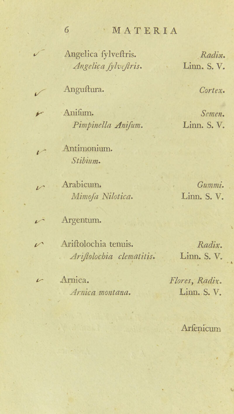 t/ Angelica fylveftris. Angelica /ylvtjiris. . Radix, ‘ Linn. S. V. Anguftm*a. Cortex, Anifiim. Pimpmella Anifiim. Semen. Linn. S. V. t ^ Antimonium. Stibium. Arabicum. Mimofa Nilotica. Gu?n??ii. Linn. S. V. Argentum. Ariftolochia tenuis. Arijiolochia clematitis'. Radix, Linn. S. V. Arnica. Arnica montana. Flores, Radix, Linn. S. V. Arfenicum t