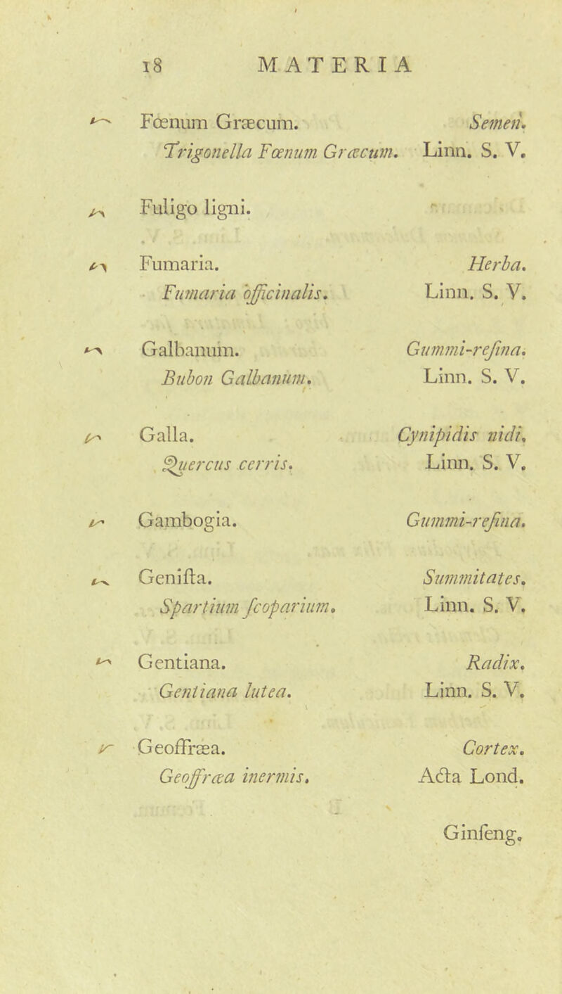 Fosnum GrfEcum. Hi‘igonella Fodnum Gr Semen. cecum. Linn. S. V. Fuligo ligni. m Fumaria. • Fumaria hfficinalis. Herba. Linn. S. V. Galbanum. Buhon Galbanum. f Gummi-refina. Linn. S. V. Galla. . percas cerris. Cynipidis nidi. Limi. S. V, Gambogia. Gummi-refina. Genifta. Spartium fcoparium. Summitates. Linn. S. V, Gentiana. ' Gentiana lutea. \ Radix. Linn. S. V. ir Geoffrffia. Cortex. Geoffrcta itiennis, Ad:a Lond. Ginfeng,