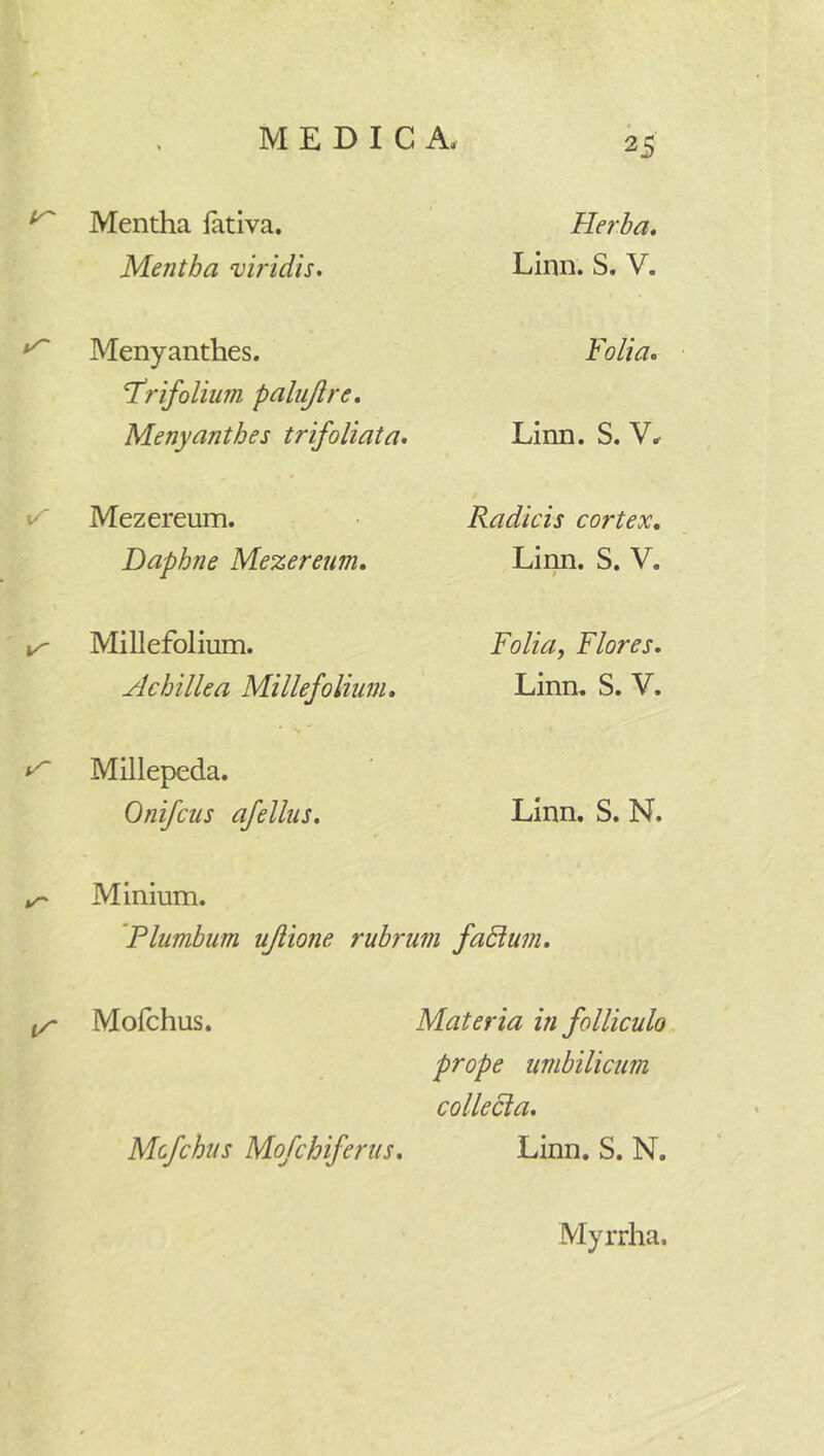 ^ Mentha fativa. Mentha viridis. Herba, Linn. S. V. ^ Menyanthes. Folia, 'Frifolium palujlre, Menyanthes trifoliata. Linn. S. «/■ Mezereum. Daphne Mezereum, Radicis cortex, Linn. S. V. xr Millefolium. Achillea Millefolium, Foliay Flores. Linn. S. V. Millepeda. Onifcus afellus, Linn. S. N. Minium. 'Plumbum ujiione rubrum fadium. t/' Molchus. Mcfchus Mofchiferus, Materia in folliculo prope umbilicum collecta, Linn. S. N. Myrrha.