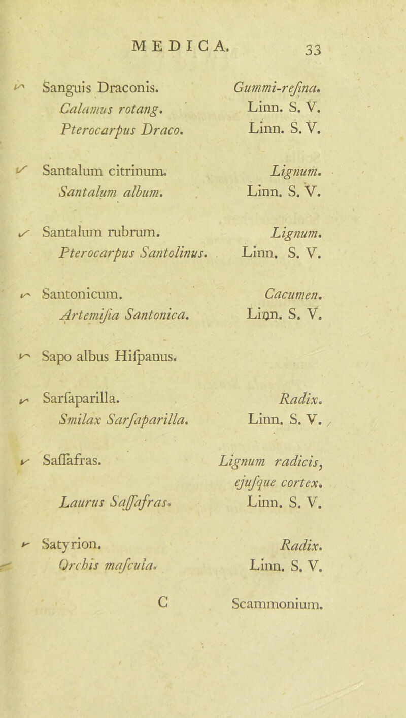 Sanguis Draconis. Gummi-refma. Calamus rotang. Linn. S. V. Pterocarpus Draco. Linn. S. V. Santalum citrinum. Lig7ium. Santalum album. Linn. S. V. Santalum rubrum. Lignum. Pterocarpus Santolinus. Linn. S. V. Santonicum. Cacumen. A7'temifta Santonica. Liijn. S. V. Sapo albus Hilpanus. Sarfaparilla. Radix. Smilax Sa7'faparilla. Linn. S. V. y Saflafras. Lig7mm radicis. ejufque cortex. Lau7'us SaJJafras. Linn. S. V. Satyrion. Radix. Orchis mafcula* Linn. S. V. C Scammonium.