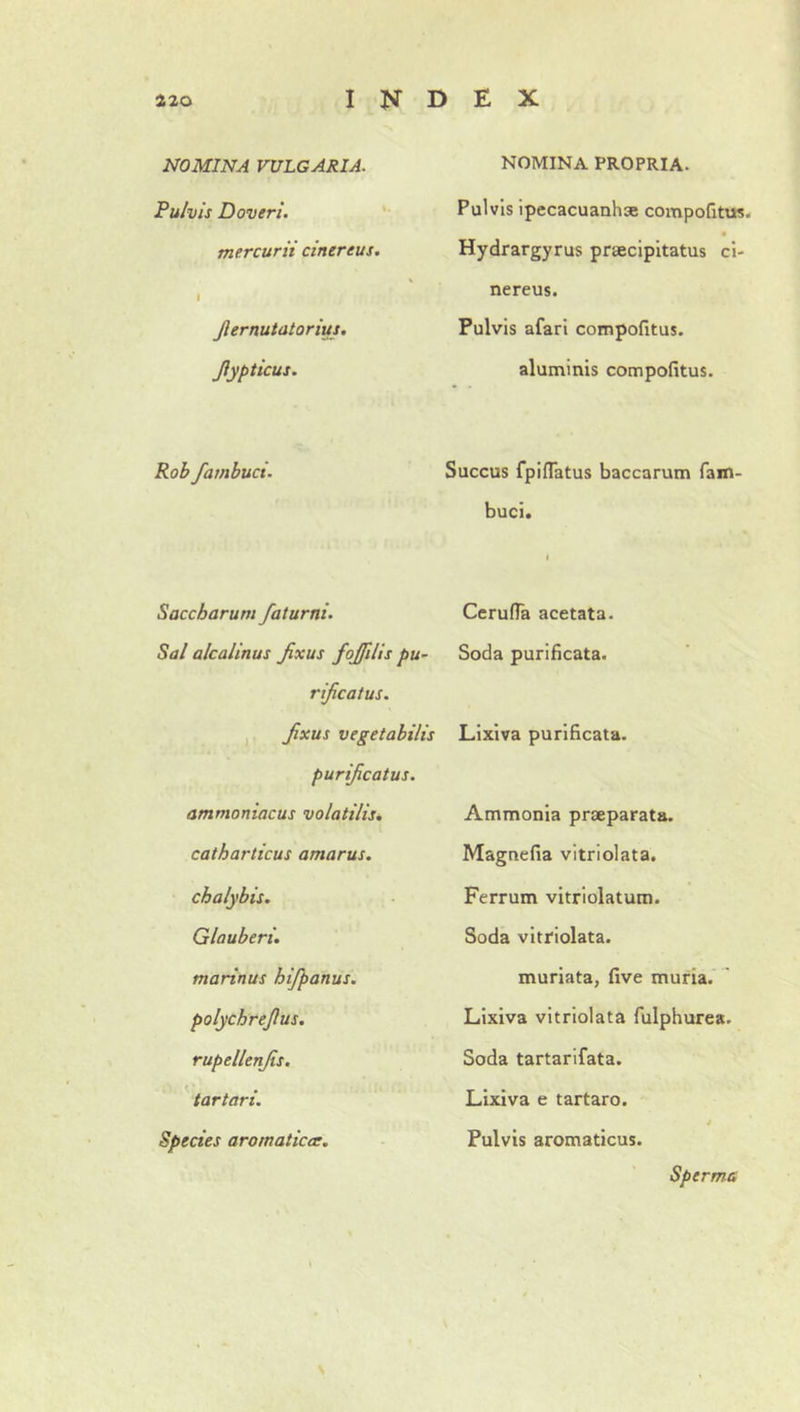 NOMINA VULGARIA. NOMINA PROPRIA. Pulvis Doveri. '■ Pulvis ipecacuanh® compofitm. mercurii cinereus. 1 • Hydrargyrus praecipitatus ci- nereus. fiernutatorius. Pulvis afari cotnpofitus. fiypticus. aluminis compofitus. Rob fambuci. Succus fpilTatus baccarum fam- buci. i Saccharum faturni. Cerufla acetata. Sal alcalinus fixus fojfiits pu- rificatus. Soda purificata. fixus vegetabilis Lixiva purificata. purificatus, ammoniacus volatilis. Ammonia praeparata. catharticus amarus. Magnefia vitri olat a. chalybis. Ferrum vitriolatum. Glauberi. Soda vitriolata. marinus hijpanus. muriata, five muria. ' polychrefius. Lixiva vitriolata fulphurea. rupellenfis. Soda tartarifata. < tartari. Lixiva e tartaro. Species aromaticas. 4 Pulvis aromaticus. Spermci