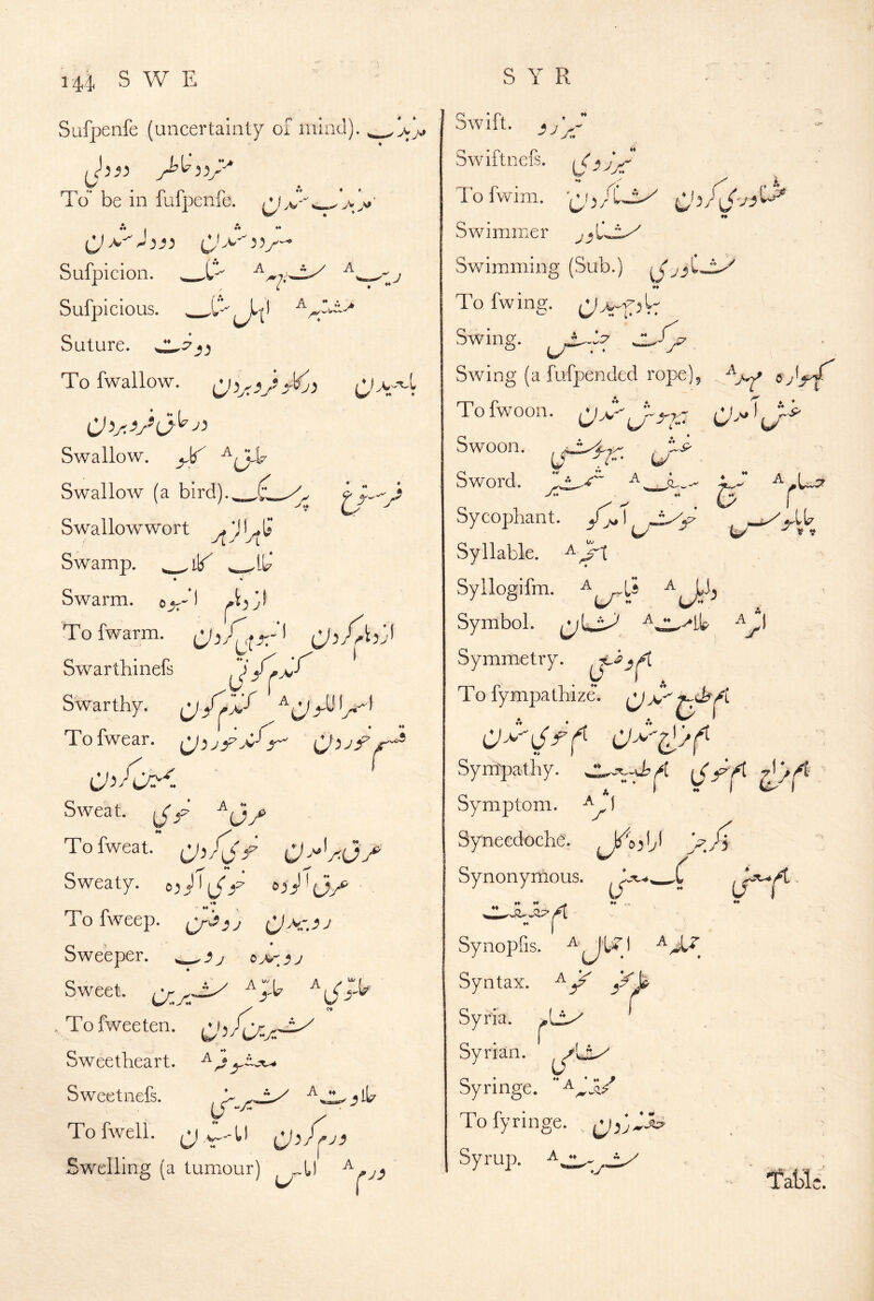 SYR Sufpenfe (uncertainty of mind). To be in fufpenfe. A . Am X- A 7- J . ^ U) ^ i/V Sufpicion. Sufpicious. Suture. To fwallow. 3 Swallow. Swalloxv (a bird).._ .^ Swallowwort Swamp, ^Ib' ♦ % Swarm, oj^i Tofwarm. Swarthinefs ) Swarthy. Tofwear. ijiji ^ iji/oyi Sweat, y/ Tofweat. C'^Ujy^ r-^ ** t Sweaty. ^ ^ To fweep. ,) (jMy.ij Sweeper, Sweet. Tofweeten. ^^h/ccyr^ Sweetheart. Sweetnefs. A y-A Tofwell. (^a-l) Swelling (a tumour) ^„(,l ^ ,y_j Swift, ./y >*♦ Swiftnefs. To fwim. Swimmer Swimmiing (Sub.) y To fwing. •* ■'y-^ O ^ Swing (a fufpended rope) Tofwoon. CJpJ-rp Swoon, Sword. ^._ .4 v7* Sycophant. Syllable, Syllogifm. Symbol. Symmetry, jti ^ T o fy mpa thize. ^ yy Sympathy. ,t:3A f\'. Ili^ A Symptom. Synecdoche’, ^ Synonymous. tm— ♦♦ ♦♦ . ♦♦ ,.v Synopfis. Syntax. Syria. ^Lty Syrian. Syringe. **-^^7^/ Tofyringe. Syrup, * • y=^/> ltY ♦«