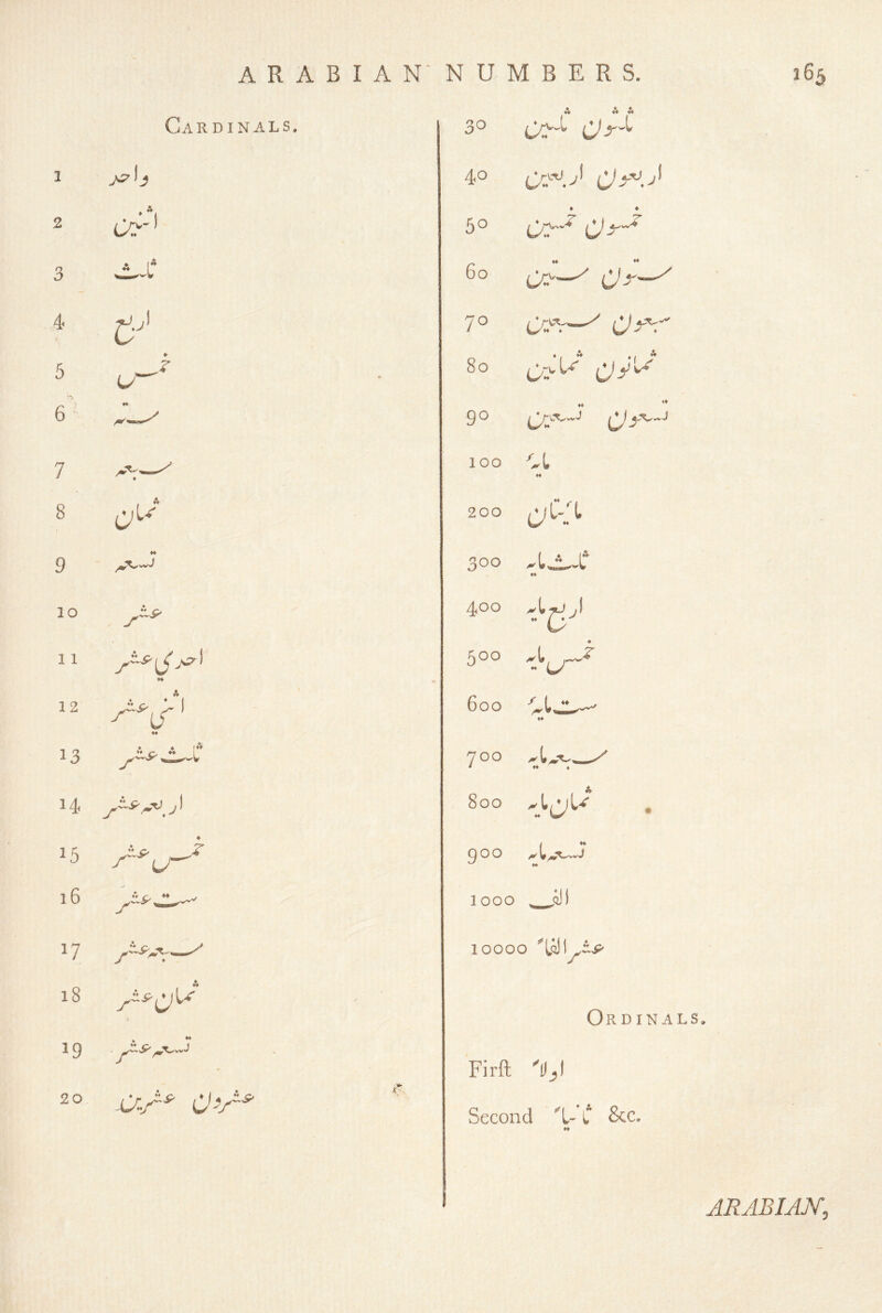Cardinals. w- ) J^' ” ^ * 1 • ^ /' \ «<» »« r ..a/^ c'v 30 40 50 60 70 80 700 800 ♦ Cc*- C^-^' * ( * M ^ 9^ 100 200 ^'C-% 300 ♦♦ 400 * 500 600 <,1, Iv^ Q O O <»' L ^ t* 1000 ,qJ) 10000 Ordinals, Firft Second U C &c