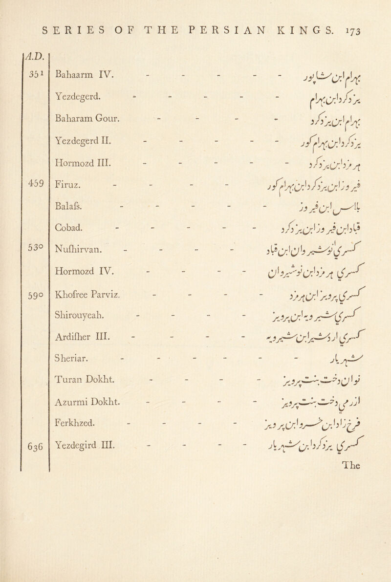 A.D, 351 459 530 590 Bahaarm IV. Yezdegerd. Baharam Gour. Yezdegerd II. Hormozd III. Firuz. Balafs. Gobad. Nufliirvan. Hormozd IV. Khofree Parviz. Sliirouyeah. Ardiflier III. Sheriar. Turan Dokht. Azurmi Dokht. Ferkhzed. Yezdegird III. •» V4C^ V-V, yl ^ M A' ♦ 4» • ♦♦ 4 ♦ f 1 f AAA,— '' 4# ^ 44 A f A '— ^\J ♦« 'a-> ACrhy-^C/- ^ 44 The