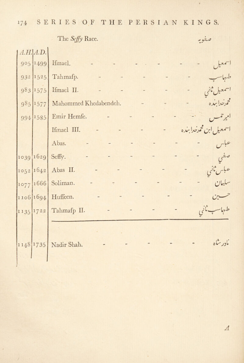 The Seffy Race. A.H. AD. 905 1499 Ifmael. - - „ . - - - 93^^ 1525 Tahmafp. _ 983 1575 Ifmael 11. - - - 985 1577 Mahommed Khedabendeh. !>?>/ 994 1585 Emir Hemfe. _ ^ „ Ifmael III. „ _ - Abas. „ » 1039 1629 SefFy. . - - - A 1052 1642 Abas II.  -  - - Au-^ 1077 1666 Soliman. „ - » - 1106 1694 Huffeen. . . - ii35 1722 Tahmafp IL _ „ - ♦♦ 1148 1735 Nadir ShaL _ - - A