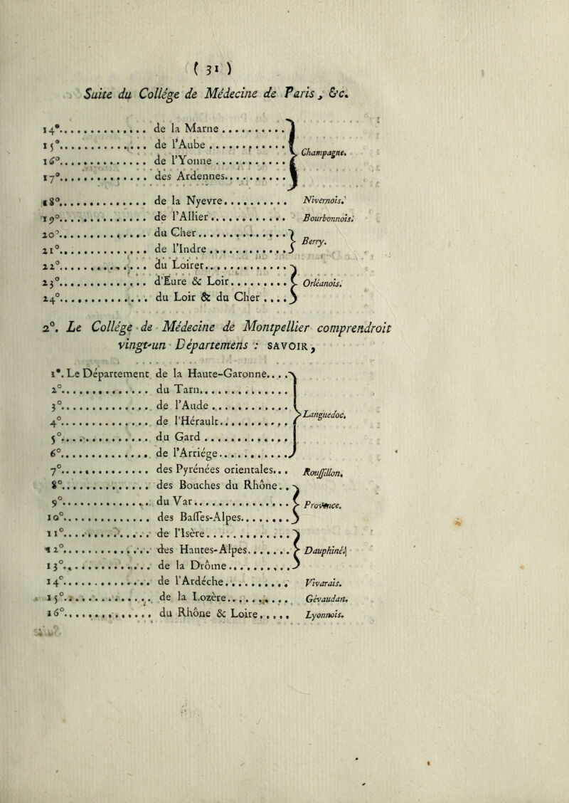 ( 3* ) Suite du Collège de Médecine de Taris y ùc, 14* de la Marne ......... 15* de l’Aube f » lio...... del'Yo„„e.....! ly® des Ardennes if 8 O, de la Nyevre, Nlvernols.' 15)®. de 1 Allier ............ Bourbonmïsi io® du Cher 21° de rindre :} Berry. 21 ° .... du Loiret, 23° d’Eure àc Loir. 24° du Loir & du Cher ,.., OrUanoisl 2®. Le Collège de Médecine dé Montpellier comprendrait vingt'un • Départemens : savoir , 1*. Le Départemenc de la Haute-Garonne. 2° 3° 4® 5°... 6° ^Languedoc, 7° 8° RouJpÜan, 9° 10° 11°....*.... '*■ Proifmice, 13°,^ '>■ Dauphiné,] 14*^ Vivarals. Gévaudan, Lyonnoii, J 6° «