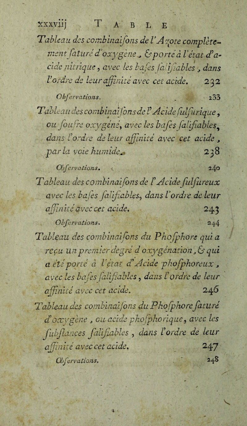 î^xxviij , Table 'TabUau des coînbinaijbns de VA ^fite complète^ vientfaîuré d'ojygene^ & porté â Vétat dda-- eide nitrique, avec les ha-es jali/iables ^ dans Vordre de leura^réitéavec cet acide, 2^2 Ohf■^rvations. , 233 Tableau, des conibinaifonsde V Acide fulfurique, ou foiifre oxygéné^ avec les hafes faiifiables^ dans dordre de leur affinité avec cet acide ^ parla voie humide,^ ' 238 Oipervations, Tableau des combinai fons de F Acide fulfureux avec les hafes falifables^ dans Vordre de leur affinité avec cet acide, 243 Ohfcrvations, 244 Tableau des combinaifens du PhojpJiore qui a reçu un premier degré d oxygénation qui a été porté à Vétat cd Acide phofphoreux ^ avec les bafes faiïjiablcs, dans Vordre de leur ~ affinité avec cet acide, 246 Tableau des combinaifons du Phofphorefaturé d'oxygène ^ ou acide phofpJiorique ^ avec les fulftances falifiahles , dans Vordre de leur affin ité avec cet acide, _ 247 QjfervaÛQns. 2,4.8