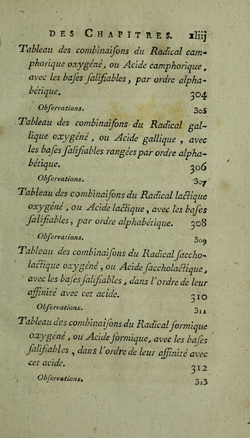 Tableau des comlinaifons du Radical cam* phorique oxygéné, ou Acide camphorique, avec les bajes faVifiables, par ordre alpha-' bétique. Obfervations» ^ioS Tü-blecLu des combïtiaiJotLS du Radical gal-^ lique oxygéné ^ ou Acide gallique , avec les bafes falijîables rangées par ordre alpha--^ bétique. Obfervations. 3^^ Tableau des conibinaifons du Radical lactique oxygéné, ou Acide laïque, avec* les bafes falifables J par ordre alphabétique. 508 Obfcrvations. ' 3^^ Tableau des conibinaifons du Radical faccho^ lactique oxygéné , ou Acide faccholaciique j ' les bafesfahfiables, dans Vordre de leur affinité avec cet acide. ^xo Ohf ^,rvations. 3^ ^ Tableau des conibinaifons du Radical formique oxygéné, ou Acide formique, avec les bafes falifables , dans Vordre de leuî affinité avec cet acide. ‘ ^ Obfervations,
