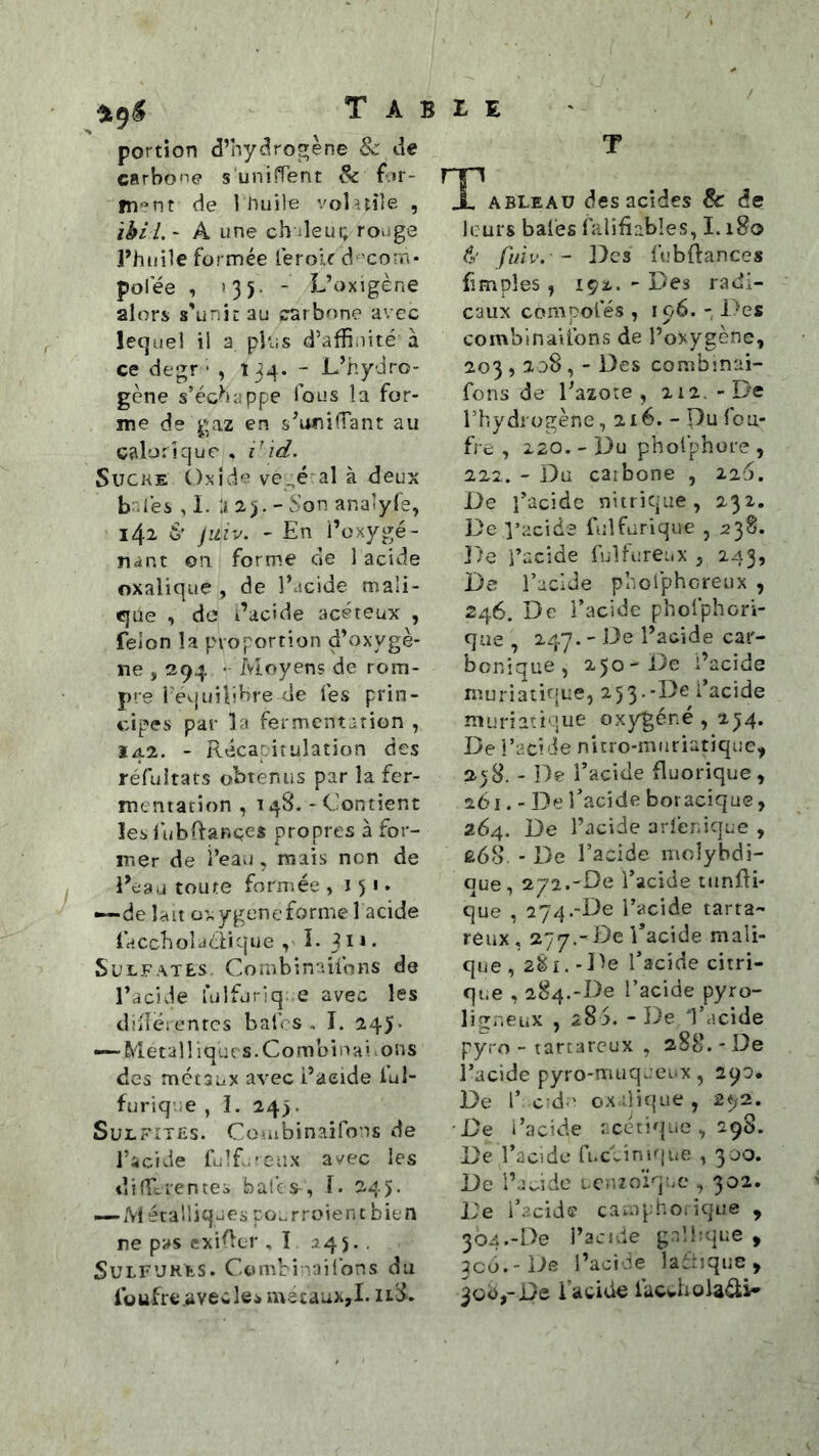 T ^9^ portion d’hydrogène & de carbone s unÜTent Sc for- fn^nt de 1 Huile volîîîle , ikiî.~ A une ch ileui; rouge l’huile formée ferok d com* polee , ’35' ■ L’oxigène 2lors s'unit au carbone avec lequel il a pl'us d’affinité à ce degr • , 134. - L’hydro- gène s’échappe fous la for- me de en s’unifTant au calorique , id. SucKE Oxide ve^é^al à deux blés , I. .i 2). - Son ana’yfe, 142 6’ juiv. - En l’oxygé- nant ©n forme de 1 acide oxalique , de l’acide mali- que , do i’acide acéreux , félon la p'voportion d’oxygè- ne , 294 • ivloyens de rom- pre i’equilîbre de Tes prin- cipes par la fermcntàtion , 142. - Récapitulation des réfuirats obtenus par la fer- mentation , 148. - Contient leslijbRançes propres à for- mer de l’eau , mais non de i’eau toute formée ,151* —•de lait oxygéné forme 1 acide frfcchoîdcïique , I. 3^** Sulfates. Combinaifons de raciwk fulfjriq; e avec les diiléienres bafrs , ï. 2.45. — Metalliqars.CornoinH'. ons des métaux avec i’aeide ful- furiqve , ï. 243. Sulfites. Combinaifons de l’acide fulf.'Ciîx avec les difLrentes baies-, 1. 245. — M étalliques po;.rroient bien ne pas exiger , ï 245. . Sulfures. Combi vaifons du Ibufrcjaveclesmecaux,!. il8. ableaü des acides Sc de leurs bafes falifiables, 1.180 & fuiv. ~ ]3cs fubdances fîmpîes, içz. - Des radi- caux compofés , 106. - Des combinaifons de l’oxygène, 203,208, - Des combjnai- fons de l’azote, 212.-De l’hydrogène, 216. - Du fou- fi e , 220. - Du phofphore , 222. - Du caibone , 226. De facidc nitrique, 232. De l’acide fulfurique , 238. De l’acide fulfurei.x , 243, De l’acide phofphcreux , 246. De l’acide pholphori- que , 247. - De l’acide car- bonique , 250-De l’acide muriatique, 253.-De l’acide muriatique oxygéné , 234. De î’aci'ie nitro-muriatique^ 2)8. - ]3e l’acide fluorique, 261. - De l’acide boracique, 264. De l’acide arlérdque , ê68. - De l’acide molybdi- que, 272.'De l’acide ttinfli- que , 274.-De l’acide tarra- reux , 277.-De l’acide mali- que ,281. - De l’acide citri- qi.e , 284.-De l’acide pyro- lifjr.eiiX , 285. - I^e 'l’acide pyro - tarcareux , 288.-De l’acide pyro-muqcei'X , 290* De r c d.' ox.dicjue , 2^2. ■De i’acide acétique, 298. De l’acide fi.céinique , 300. De LC'.’.zoïque , 302. De i’acide ca.uphoiique , 304.-De l’aci.le g.tlhque , 3co.-De l’acide laiiique > 3üd,-De l’acide lacwholaéli-