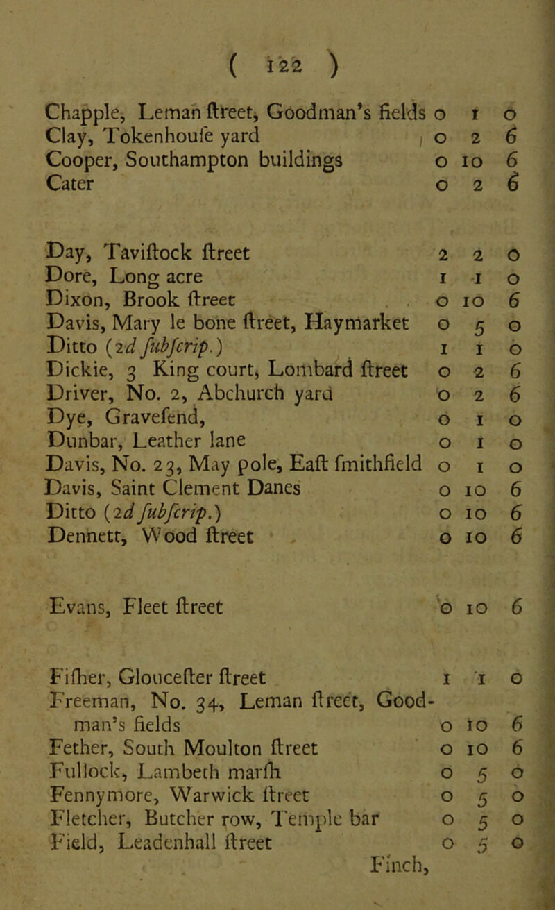 Chapple, Lemah ftreetj Goodman’s fields 0 1 0 Clay, Tokenhoufe yard ; 0 2 6 Cooper, Southampton buildings 0 IO 6 Cater 0 2 6 Day, Taviftock ftreet 2 2 0 Dore, Long acre I I 0 Dixon, Brook ftreet 0 IO 6 Davis, Mary le bone ftreet, Hayniarket 0 5 0 Ditto {id fubfcrip.) ^ I I 0 Dickie, 3 King courtj Lombaird ftreet 0 2 6 Driver, No. 2, Abchurch yard 0 2 6 Dye, Gravefend, 0 I 0 Dunbar, Leather lane 0 I 0 Davis, No. 23, May pole, Eaft fmithfield 0 I 0 Davis, Saint Clement Danes 0 IO 6 Ditto {idfubfcrip.) 0 IO 6 Dennetr, Wood ftreet • - 0 IO 6 Evans, Fleet ftreet ^0 lO 6 Fifher, Gloiicefter ftreet 1 '1 0 Freeman, No. 34, Leman ftreet, Good' man’s fields 0 IO 6 Fether, South Moulton ftreet 0 IO 6 Fullock, Lambeth marfh 0 5 0 Fennymore, Warwick ftreet 0 5 \ 0 Fletcher, Butcher row, Temple bar 0 5 0 Field, Leadenhall ftreet 0 5 0 Finch,