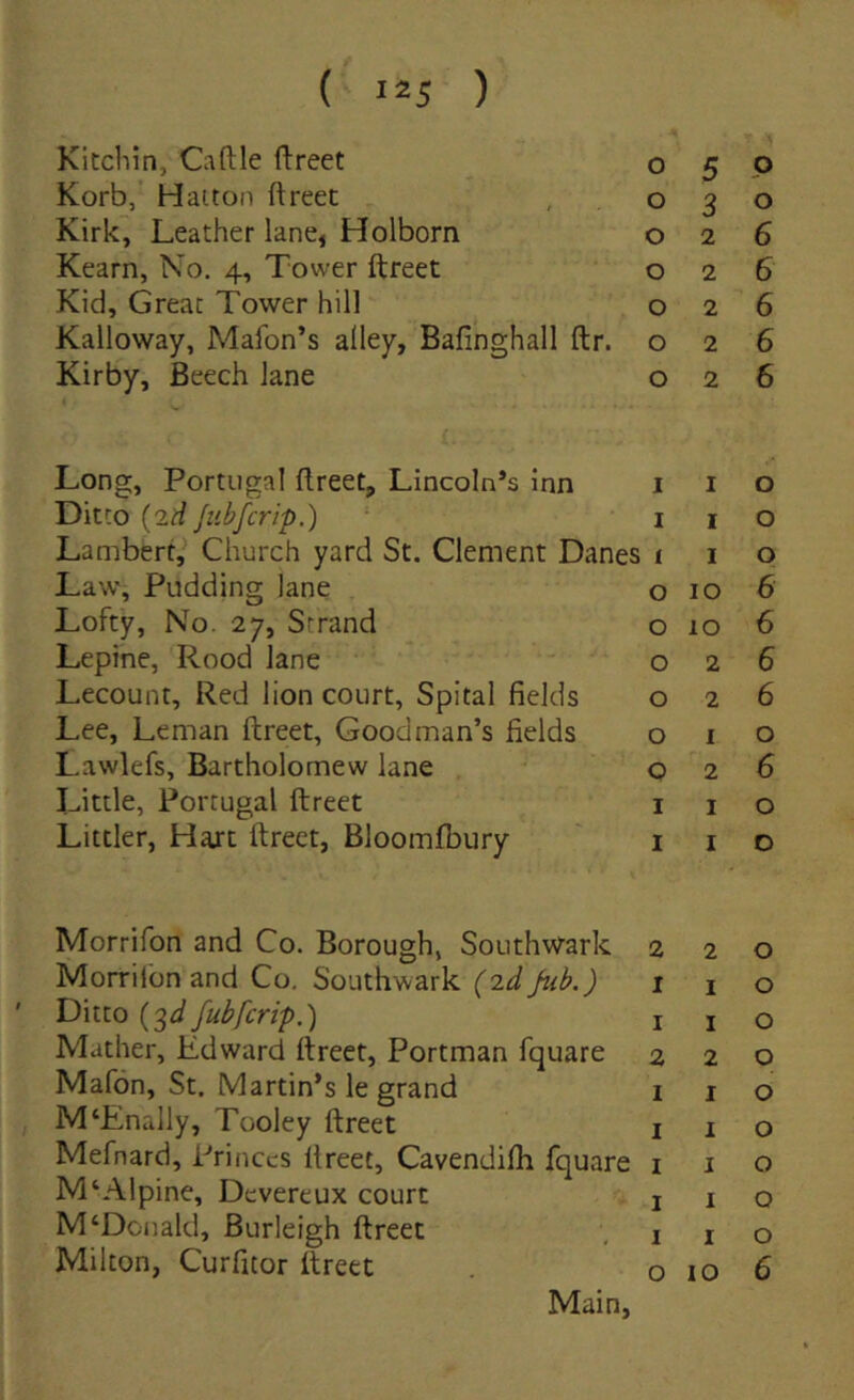 ( 1*5 ) Kitchin, Caftie ftreet Korb, Haiton ftreet Kirk, Leather lane, Holborn Kearn, No. 4, Tower ftreet Kid, Great Tower hili Kalloway, Mafon’s alley, Bafinghall ftr. Kirby, Beech lane 050 030 026 026 026 026 026 Long, Portugal ftreet, Lincoln’s inn i i Ditto (id Jiibfcrip.) ‘ i j Lambert,^ Church yard St. Clement Danes i i Law, Pudding lane o 10 Lofty, No. 27, Srrand o 10 Lepine, Rood lane 02 Lecount, Red lion court, Spital fields o 2 Lee, Leman ftreet, Goodrnan’s fields o i Lawlefs, Bartholomew lane , ' O 2 Little, Portugal ftreet i i Littler, Hart ftreet, Bloomfbury ' i i o o o 6 6 6 6 o 6 o o Morrifon and Co. Borough, Southwark 220 Morrifon and Co. Southwark (2d Jub.) i 1 o ' (sd fubfcrip.) i j o Mather, Edward ftreet, Portman fquare 220 Mafon, St. IVlartin*s le grand i i o M‘Enally, Tooley ftreet i i o Mefnard, Princcs ftreet, Cavendifh fquare i i o ]Vl‘Alpine, Dcvereux court i i o McDonald, Burleigh ftreet i i o Milton, Curfitor ftreet 0106 Main,