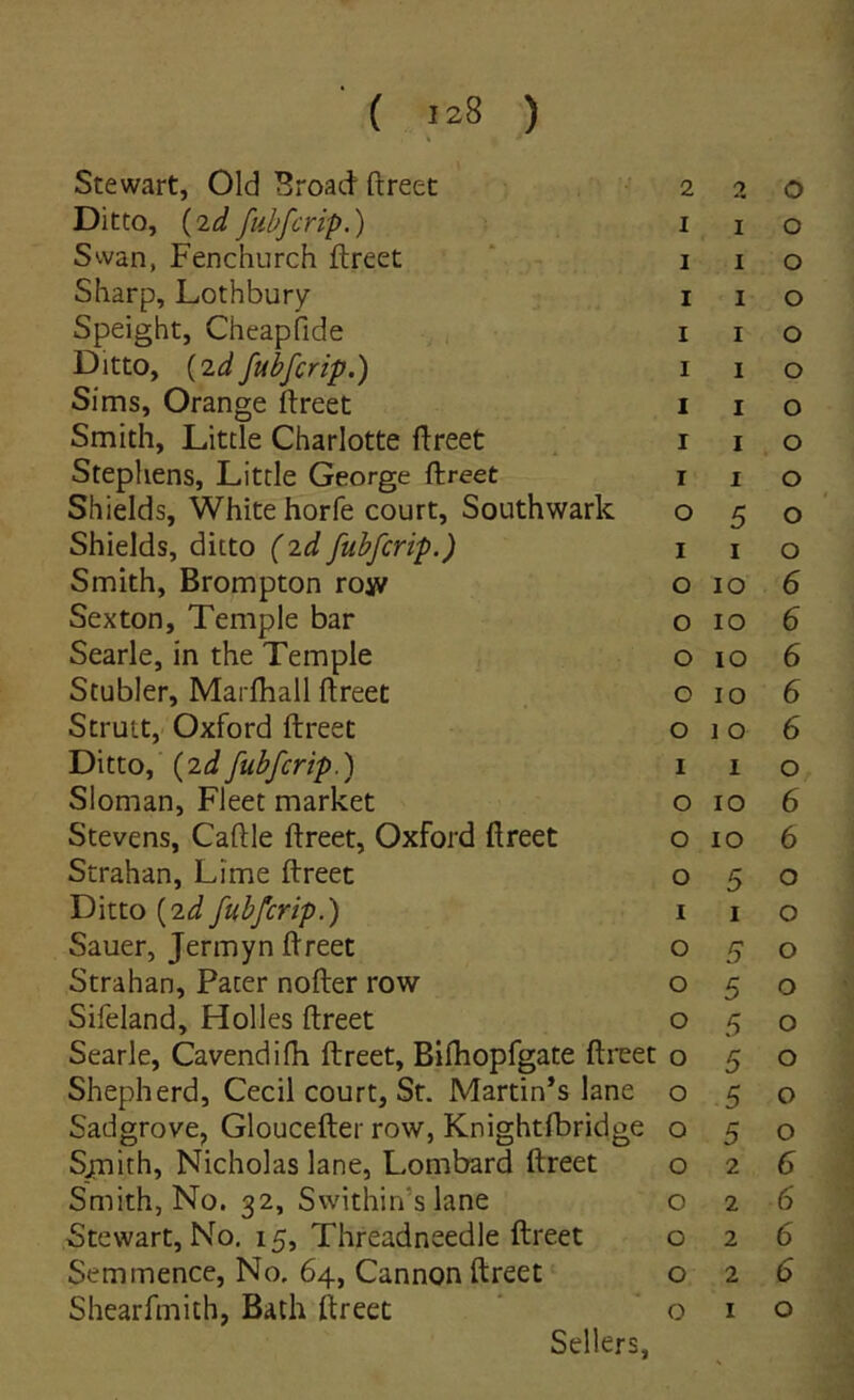 Stewart, Old Broad ftreec Ditto, {idfuhfcrip.) Swan, Fenchurch ftreet Sharp, Lothbury Speight, Cheapfide Ditto, {2dfuhfcrip.) Sims, Orange ftreet Smith, Litcle Charlotte flreet Stephens, Littie George ftreet Shields, Whitehorfe court, Southwark Shields, ditto (id fuhfcrip.) Smith, Brompton row Sexton, Tempie bar Searle, in the Tempie Stubler, Marftiall ftreet Strutt, Oxford ftreet Ditto, {idfuhfcrip.) Sloman, Fleet market Stevens, Caftle ftreet, Oxford ftreet Strahan, Lime ftreet Ditto {id fuhfcrip.) Sauer, Jermyn ftreet Strahan, Pacer nofter row Sifeland, Holles ftreet Searle, Cavendifh ftreet, Bifliopfgate ftrcet Shepherd, Cecil court, St. Martin*s lane Sadgrove, Gloucefter row, Knightfbridge S^ith, Nicholas lane, Lombard ftreet Smith, No. 32, Swithin’s lane Stewart, No. 15, Threadneedle ftreet Semmence, No. 64, Cannon ftreet Shearfmith, Bath ftreec 220 I I 0 I 1 0 I I 0 I I 0 I I 0 I I 0 I 1 0 I I 0 0 5 0 I I 0 0 IO 6 0 IO 6 0 IO 6 0 IO 6 0 1 0 6 I I 0 0 IO 6 0 IO 6 0 5 0 I I 0 0 5 0 0 5 0 0 5 0 0 5 0 0 5 0 0 5 0 0 2 6 0 2 6 0 2 6 0 2 6 0 I 0 Sellers,