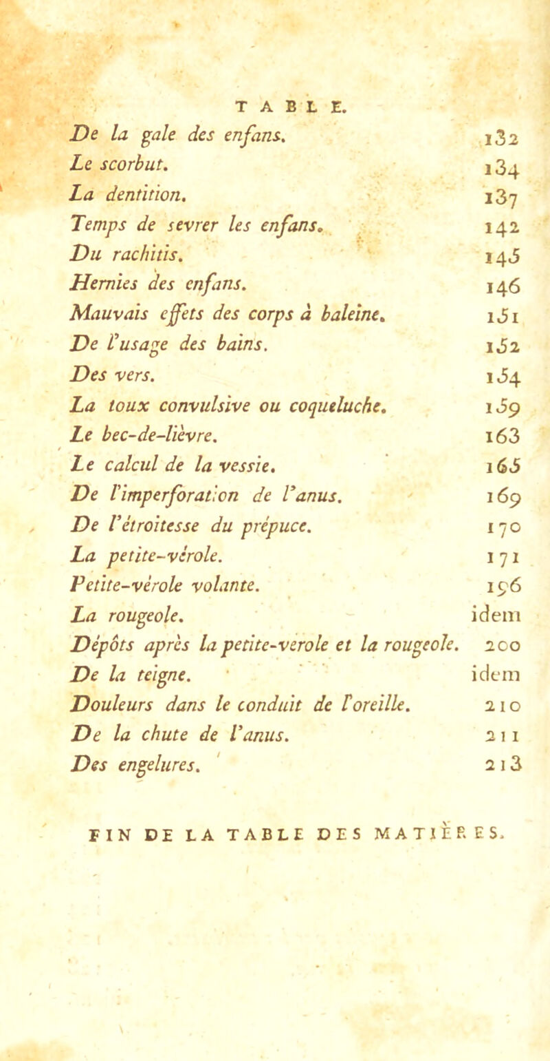 TABLE. De la gale des enfans. i32 Le scorbut. j La dentition, i3'7 Temps de sevrer les enfans. 142 Du rachitis. 143 Hernies des enfans. 146 Mauvais effets des corps à baleine. i3i De ï 'usage des bains. iSi Des vers. 1J4 La toux convulsive ou coqueluche. 1J9 Le bec-de-lièvre, 163 Le calcul de la vessie. 166 De l'imperforation de T anus. 169 De l’étroitesse du prépuce. 170 La petite-vérole. I 71 Petite-vérole volante. 196 La rougeole. idem Dépôts après la petite-verole et la rougeole. 2Co De la teigne. idem Douleurs dans le conduit de toreille. 210 De la chute de l’anus. 2 r i Des engelures. ' 2 13 FIN DE LA TABLE DES MATIERES.