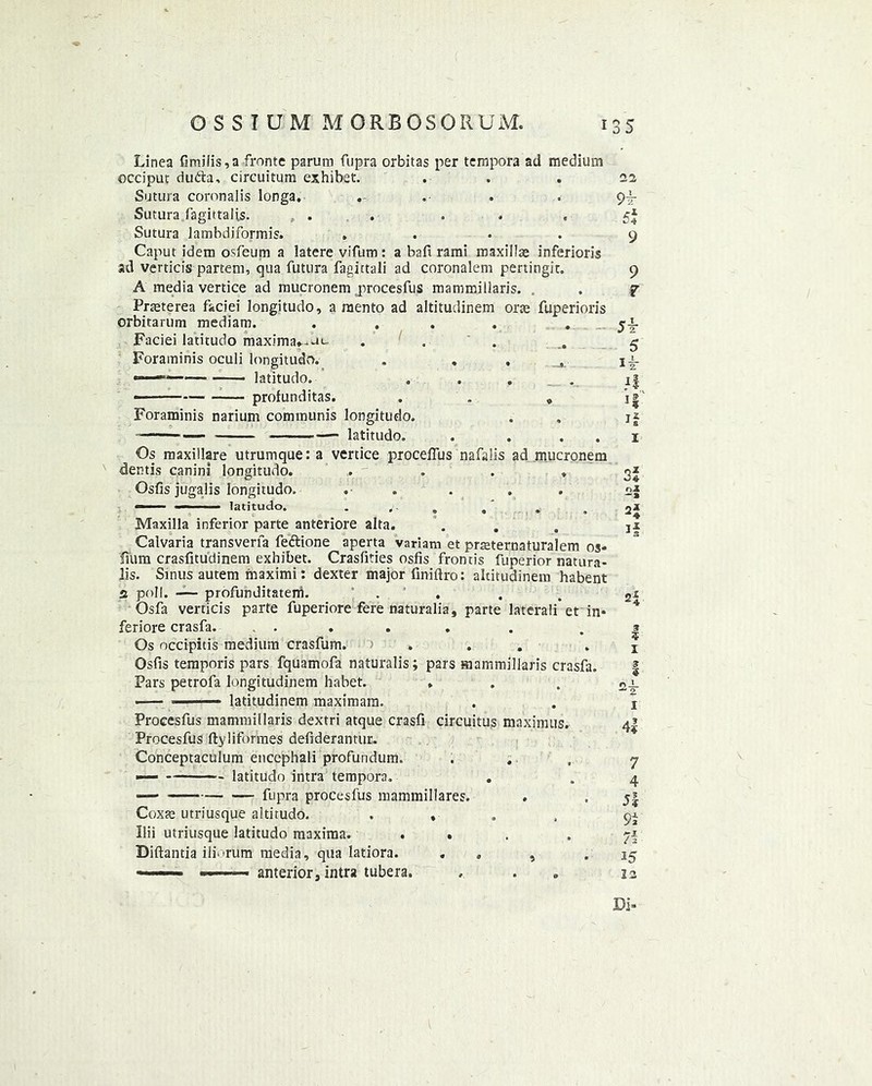 Linea fimi!is,a fronte parurn fupra orbitas per tempora ad medium occiput dufta, circuitum exhibet. . .22 Sutura coronal is longa. . , . . 94- Sutura fagittalis. , . . . • £4 Sutura lambdiformis. .... 9 Caput idem osfeum a latere vifum : a ball rami maxillae inferioris ad verticis partem, qua futura fagittali ad coronalem pertingir. 9 A media vertice ad mucronem jarocesfus mammillaris. . . f Prteterea faciei longitudo, a raento ad altitudinem orae fuperioris orbitarum mediam. Faciei latitudo maxima*-uc. Foraminis oculi longitudo. .-■—1— latitudo. — profund itas. Foraminis narium communis longitudo. latitudo. Os maxillare utrumquera vertice proceffus nafalis ad mucronem dentis canini longitudo. . - . , 3* Osfis jugalis longitudo. . . . . n* — ■ ■■ ■■ ■ ■ latitudo. . c 9 • -*4 Maxilla inferior parte anteriore alta. . . j* Calvaria transverfa fettione aperta variam et prseternaturalem os* fium crasfitudinem exhibet. Crasfities osfis fronds fuperior natura- lis. Sinus autem maximi: dexter major finiftro: altitudinem habent 2 poll. — profunditateni. . . . 2i Osfa verticis parte fuperiore fere naturalia, parte laterali et in* 4 feriore crasfa. , . . . . . . | Os occipitis medium crasfum. . . . j Osfis temporis pars fquamofa naturalis; pars mammillaris crasfa. | Pars petrofa longitudinem habet. » . . —— ' ■- latitudinem maximam. . . 1 Procesfus mammillaris dextri atque crasfi circuitus maximus. 4| Procesfus ftyliformes defiderantur. Conceptaculum encephali profundum. . ; , 7 — - latitudo intra tempora. . . 4 fupra procesfus mammillares. . . Coxae utriusque altitudo. . , . 9^ Ilii utriusque latitudo maxima. ... • 7f Diftantia iliorum media, qua latiora. . . , .15 «'■■■■■■■■ —'■- ■ anterior, intra tubera. ... 22 Di*