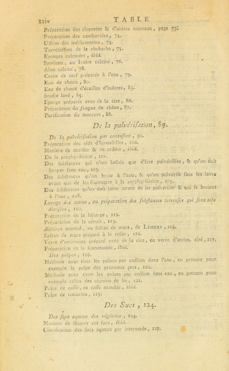 Préparation c!cs cloportes 8c d’autres animaux, page jf, Préparation des cantharides , 74. Uflion des médicaments, 74. Tôrrétaéïion de la rhubarbe , 75 * Eponges calcinées , ibid. Spodium , ou Ivoire calcine , 76. Alun calciné , 78. Corne c'e cerf préparée à l’eau , 79. Eau de chaux , 80. Eau de chaux d’écailles d’huîtres, 83. Soufre lavé , «5. Eponge préparée avec de la cire , 86. Préparation du fungus de chêne, 87. Purification du mercure , §8. De la pülvérifation, S9. 1 De la pulvérifaùon par contufion , 9c. Préparation des nids d’hirondelles , 100. Maniéré de tamifer 8t de cribler , ibid. De la porphyrifation , ior. ( Des fubftances qui n’ont befoin que d’être pulvérifées , St qu’on doit broyer fans eau, 103. Des fubflances qu’on broie à l’eau, & qu’on pulvérife fans les laver avant que de les foumettre à la porphyrifation , 105. Des fubflances qu’on doit laver avant de les pulvérifer S: qui fe broient a 1 eau , ^ Lavage des terres , ou préparation des fubjlançes tcrreufes qui font très divifées , 110. Préparation de la litharge , 112. Préparation de la cérufe , 113. jSsthiops martial , ou fafran de mars , de EtT.tïita , 114* .Safran de mars préparé a la rolée , iio. Verre d’antimoine préparé avec cie la cire, ou vene d anum. eut, 1.7» Préparant n de la feammonée , ibid. Des pulpes , 119. Méthode pour tirer les pulpes par codion dans I eau , en picnant pour exemple la pulpe des pruneaux çecs, 120. Méthode pour tirer- les pulpes par codion lans eau , en prenant pour exemple celles des oignons de lis , 121. Pulpe de cafle , ou carie mondée , ibid. Pulpe de tamarins, 123! Des Sucs , 124. Des fîtes aqueux des végétaux , 124. Maniéré de féparer ccs Aies, ibid. Clarification des lues aqueux par intermède, 129*