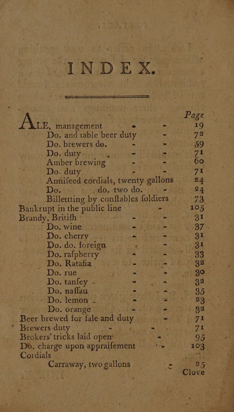 Ane nee Page CE, URE er ie Ae Manat Do. and table beer duty - 72 Do. brewers de. - 59 Do. duty. oii - 71 Amber brewing mf - 60. Do. duty - 71 Amhifeed cordials, Emel gallons asap Do. Ap two-do. ie iat 84 Billettting by conftables Gilden Mee Te Bankrupt in the public line - 105, Brandy, Britifh &gt; . ait a4 31 Do. wine ihe - ‘CBT Do. -chetpy 906104 0) ea ae es ON Wo.do. lorem) 6 sw ik Gi 31 Do. rafpberry Meche | We aeaidegyas Do. Ratafia _ . - 98 Do. rue - - - go Do. tanfey - - - 32 Do. naflau. Leg fel ae - a5 ~ Do. lemon’. - = 29% Do. orange - - 92 he brewed for fale and as bts ce ‘ * Brewers -duty | er Swe, rh edu Brokers’ tricks laid ope : VP Ao OF ee Do. charge upon appraifement °- 109'G)) pee Cordials” | Morin Carraway, two gallons nae ee §