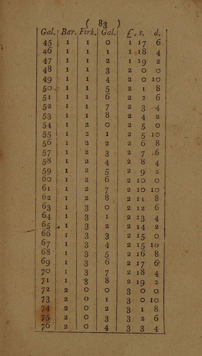 AAAAA AA AA A I MOM oO ) (83 Gal. | Gal.| Bar. Firk, O et Cy